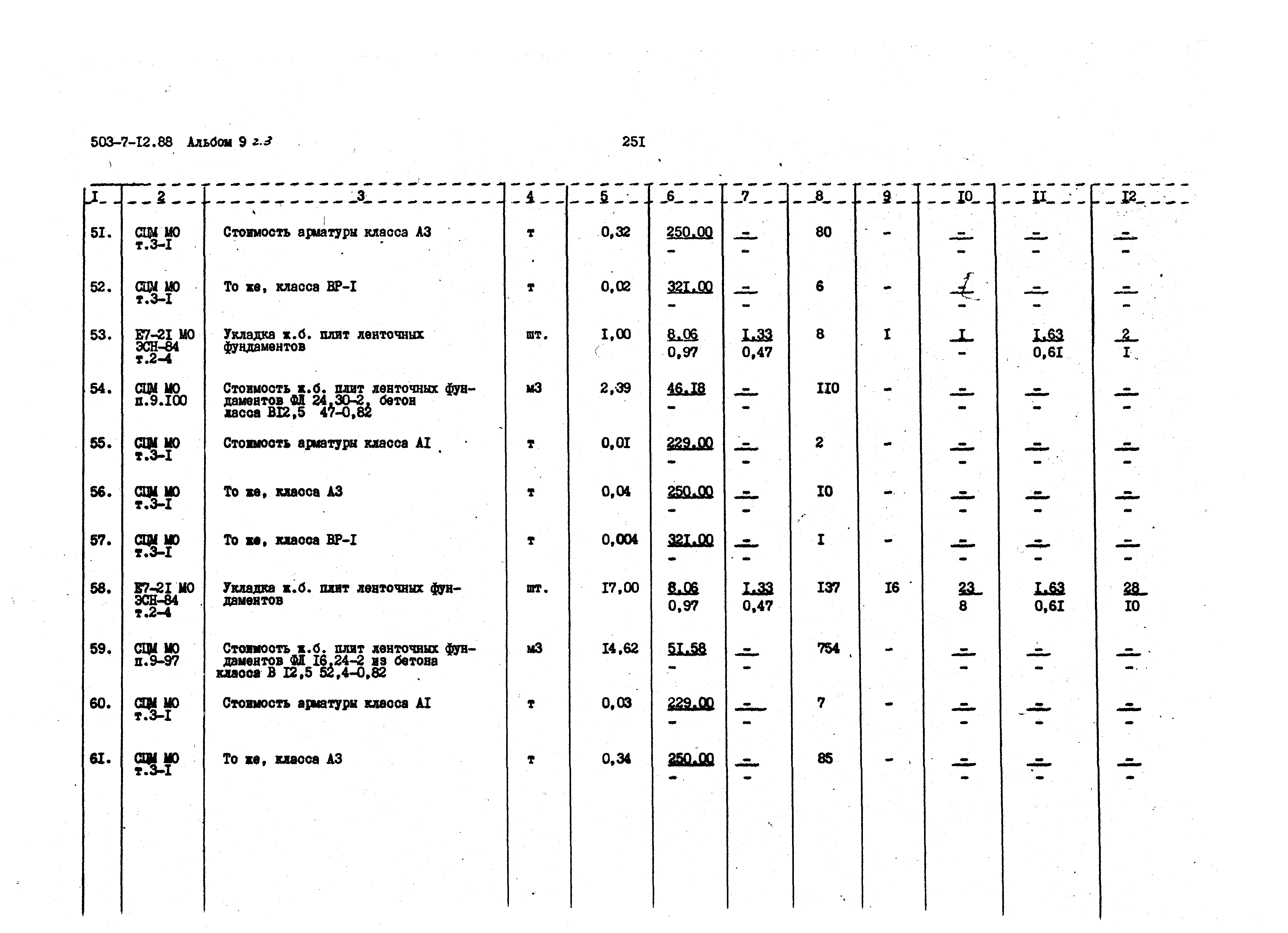 Типовой проект 503-7-12.88