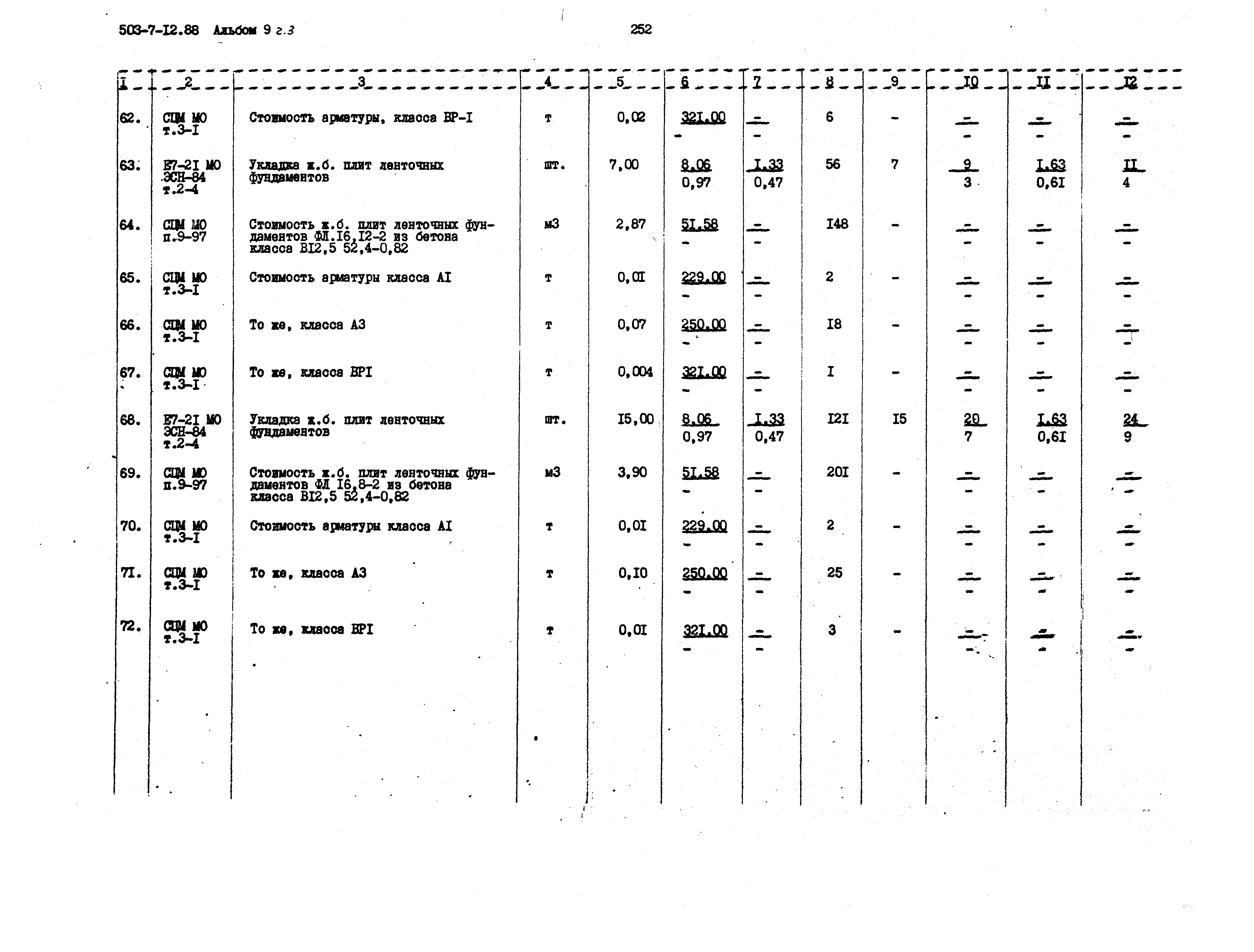 Типовой проект 503-7-12.88
