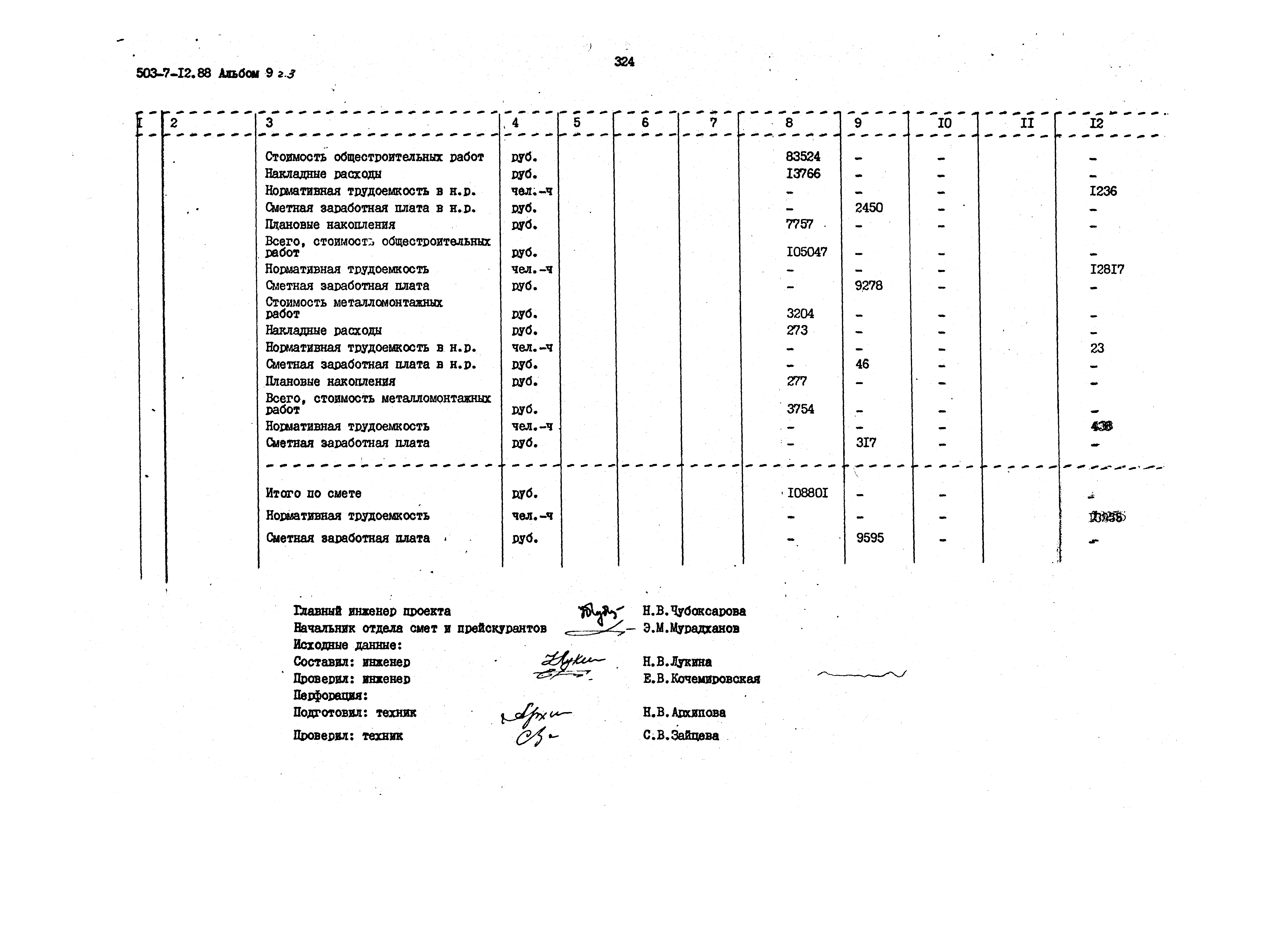 Типовой проект 503-7-12.88