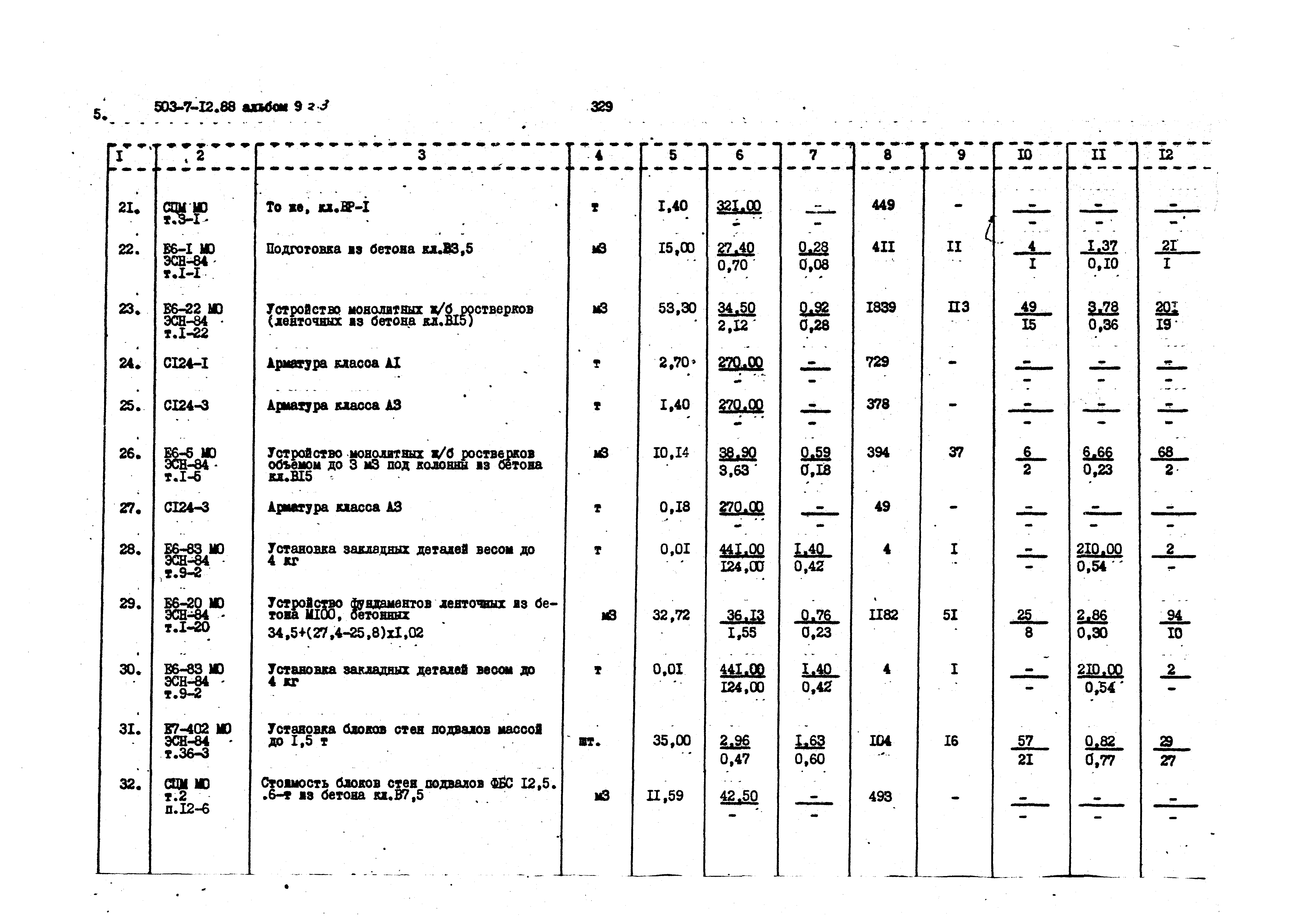 Типовой проект 503-7-12.88
