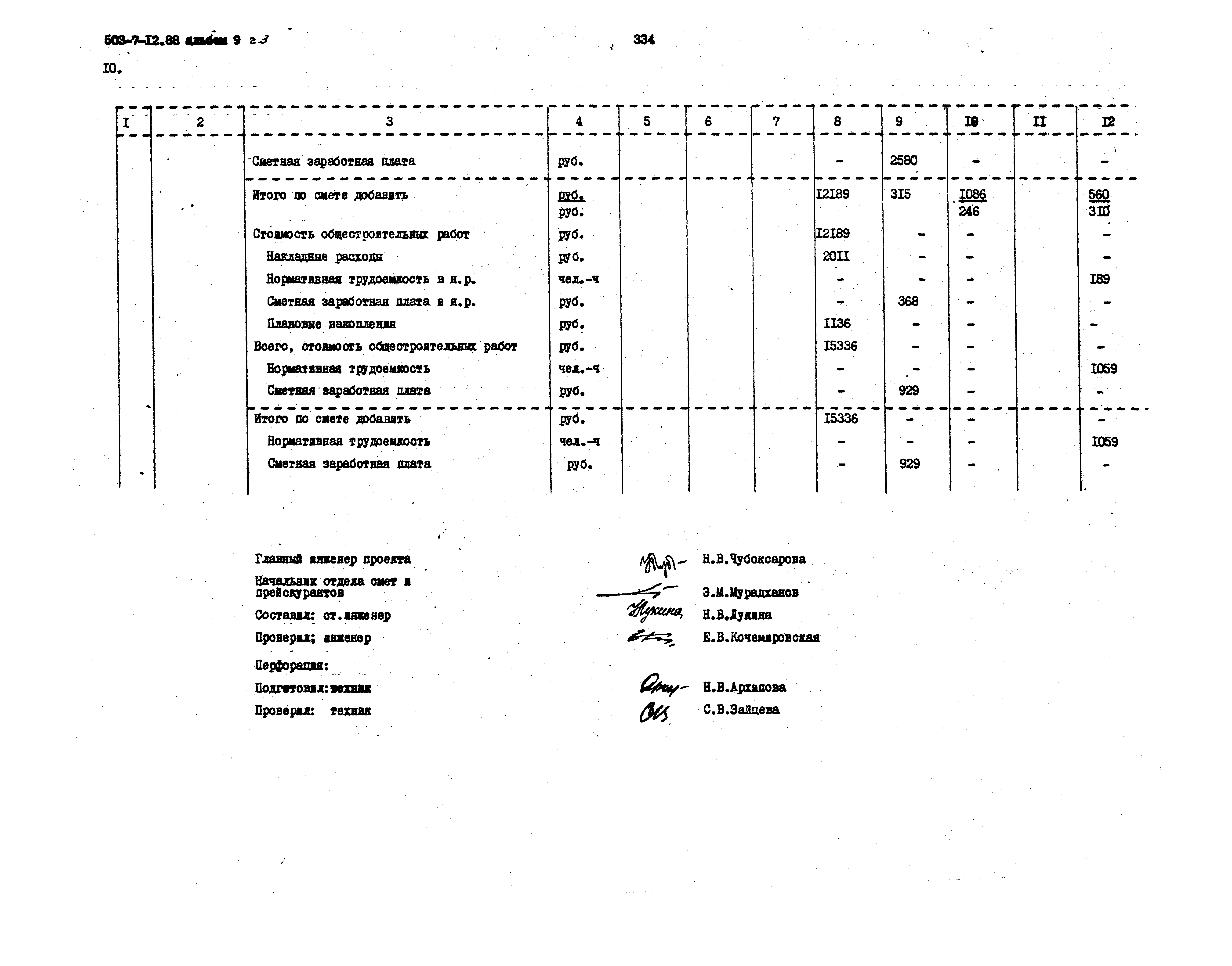 Типовой проект 503-7-12.88