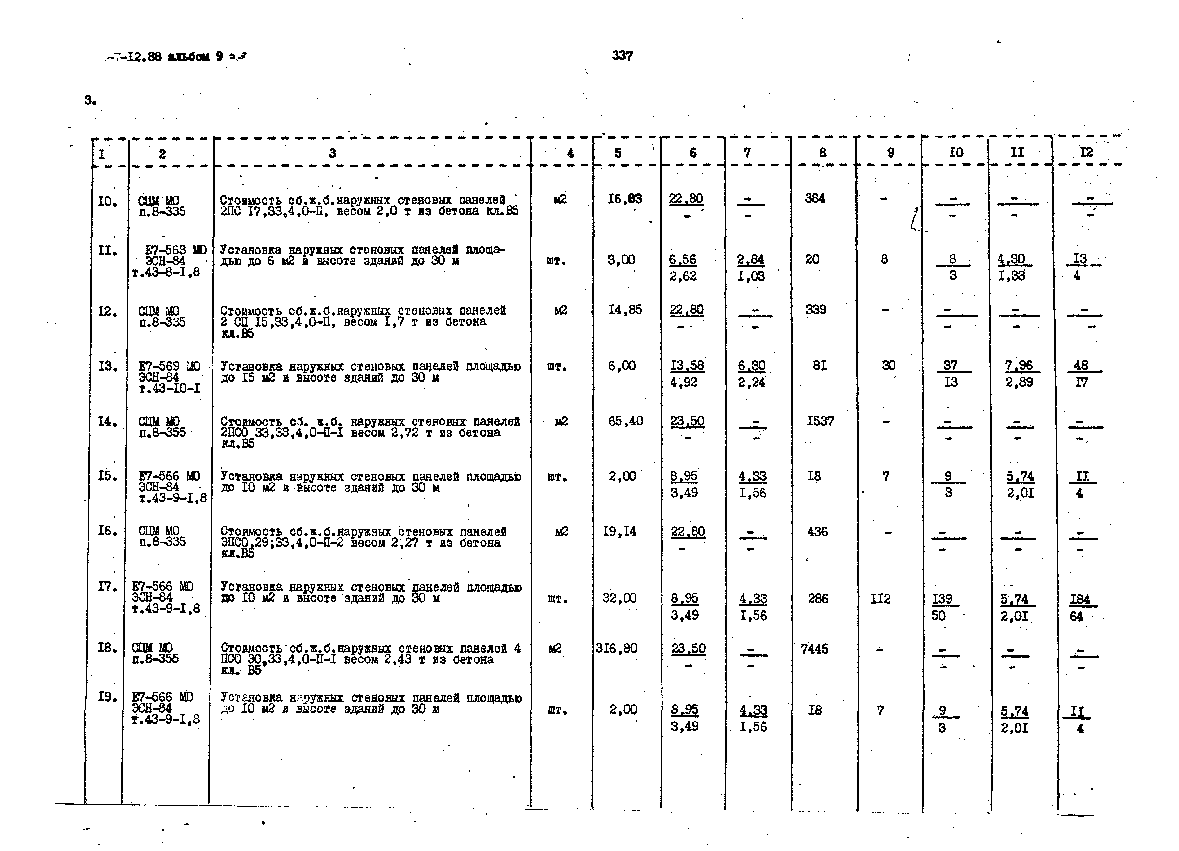 Типовой проект 503-7-12.88