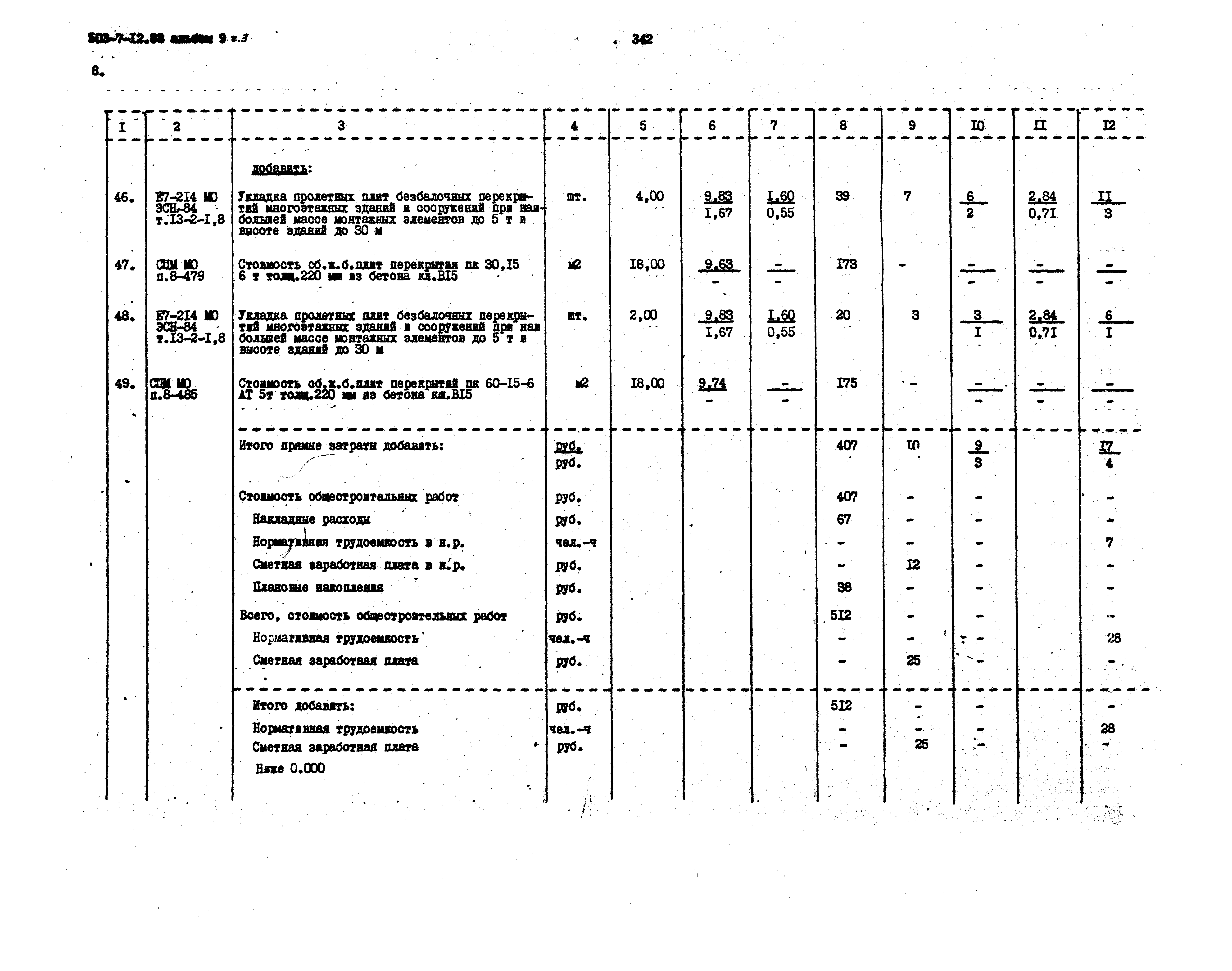 Типовой проект 503-7-12.88