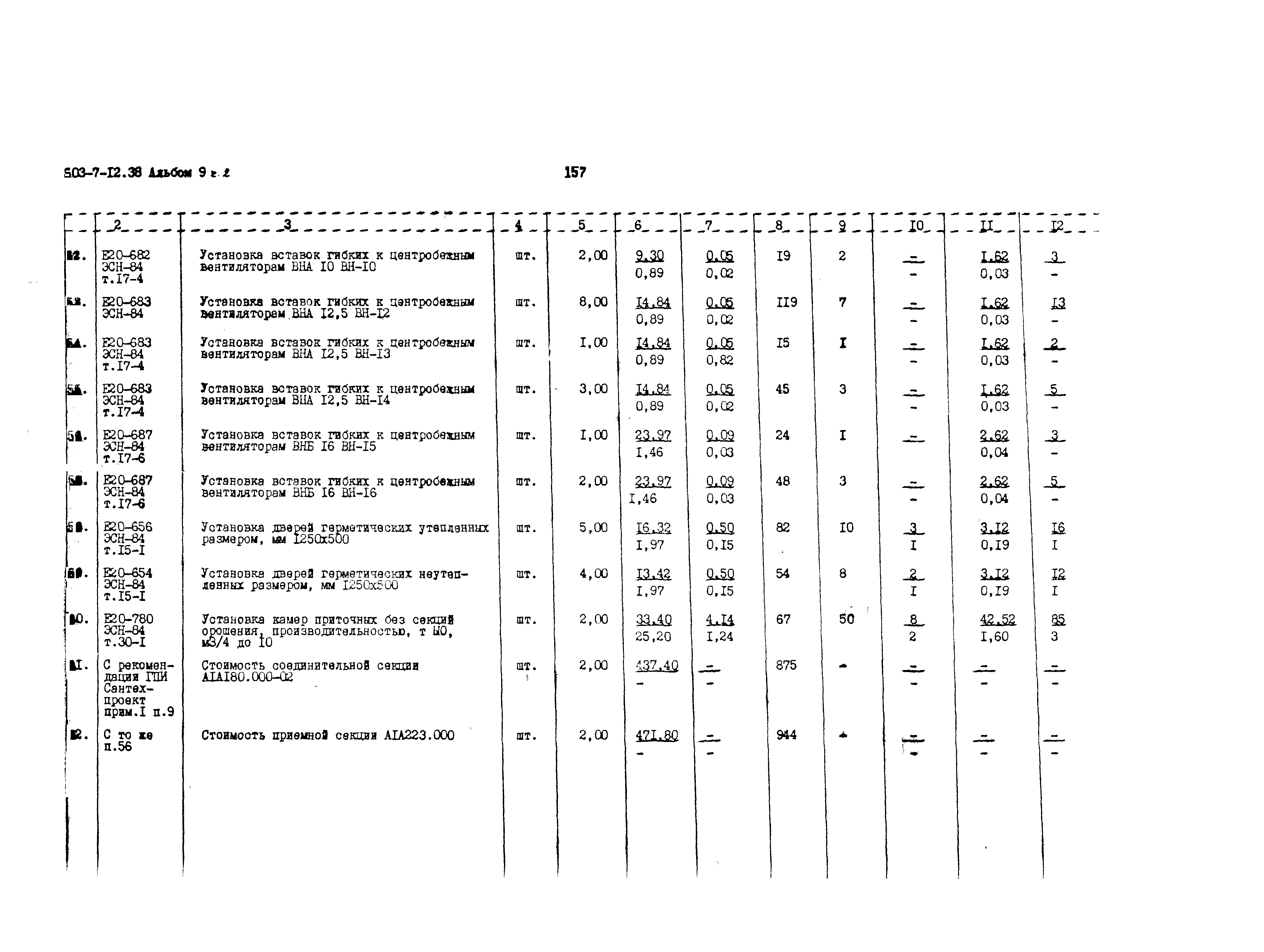 Типовой проект 503-7-12.88