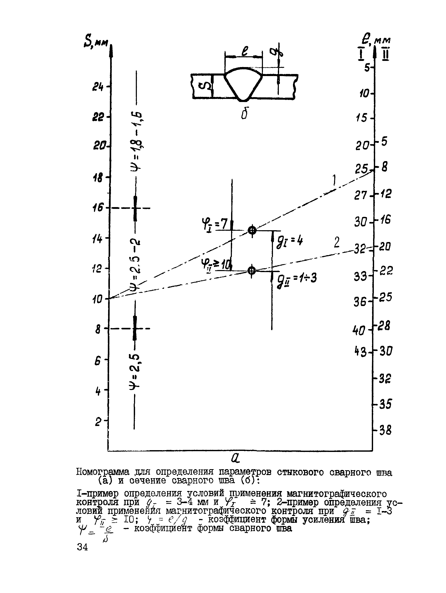 ВСН 176-84