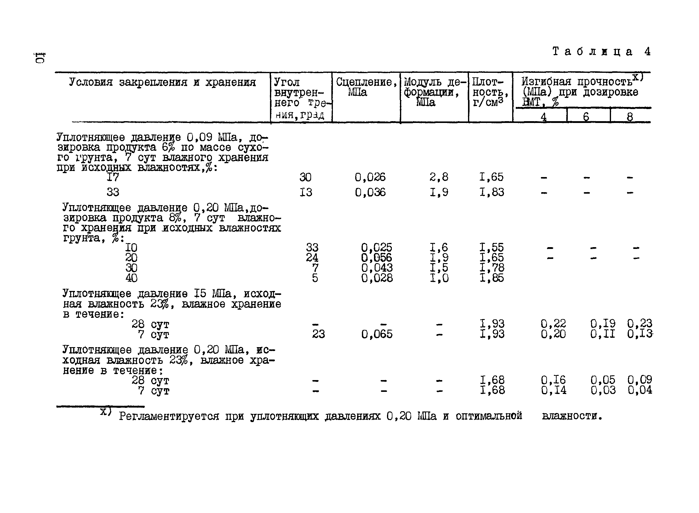 ВСН 180-85