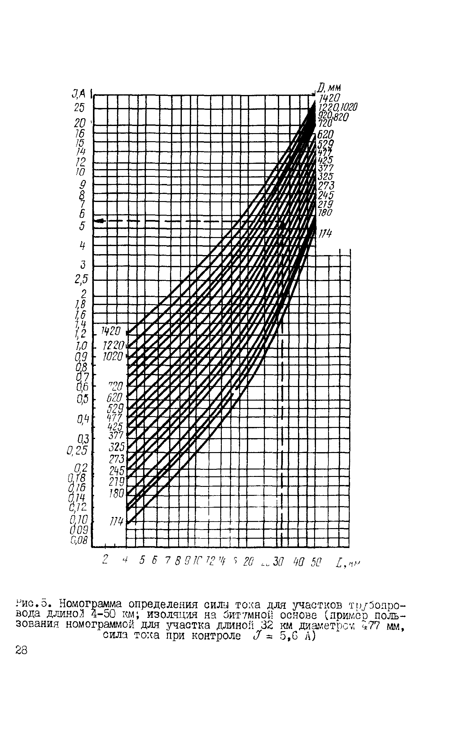 ВСН 150-82