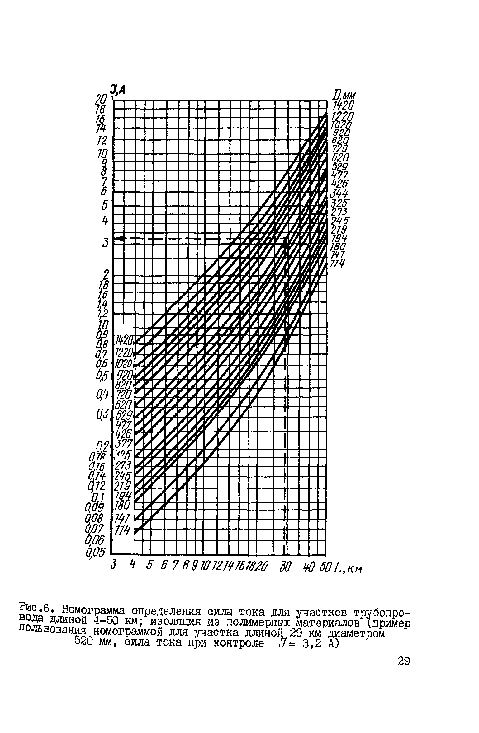 ВСН 150-82