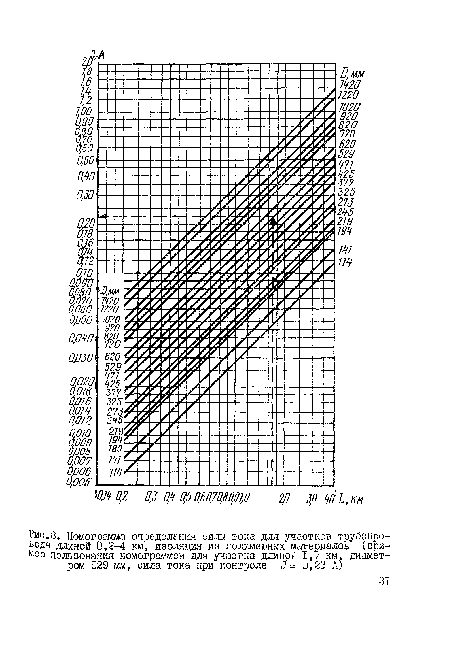 ВСН 150-82