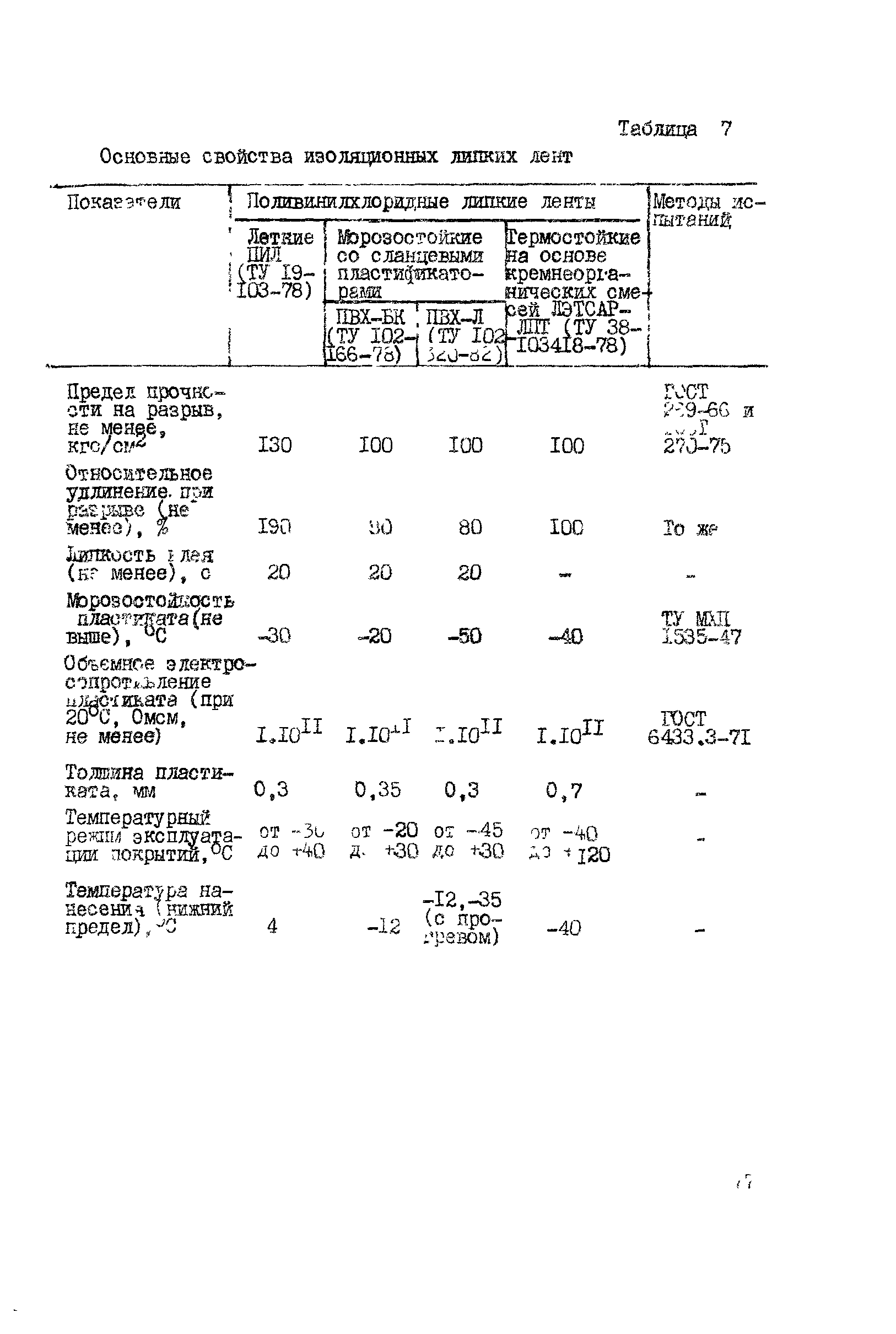 ВСН 150-82