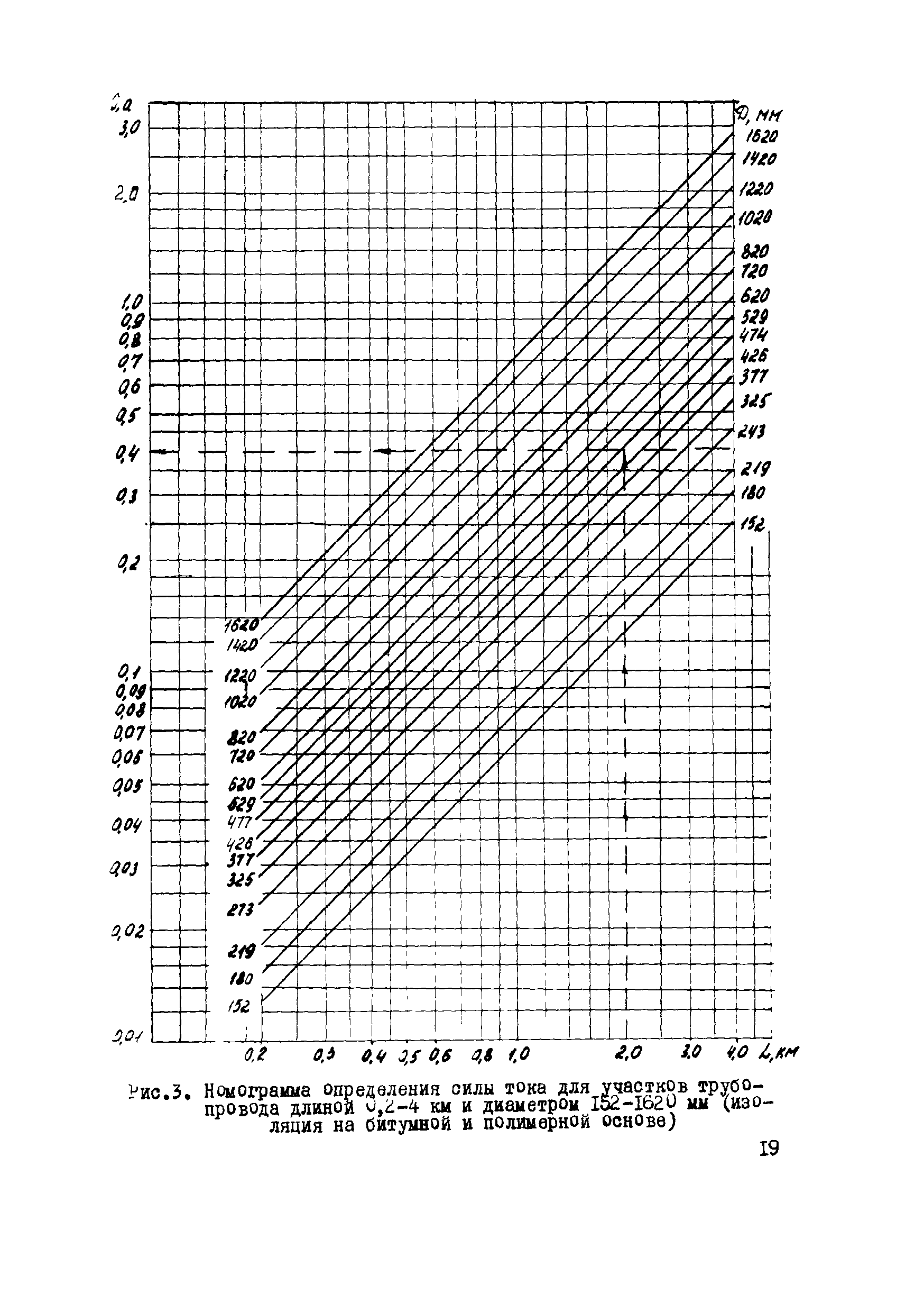 ВСН 1-58-74