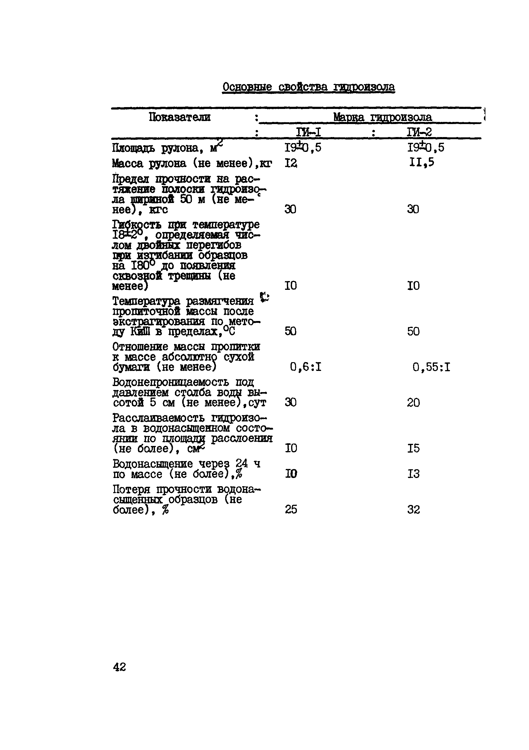 ВСН 1-58-74