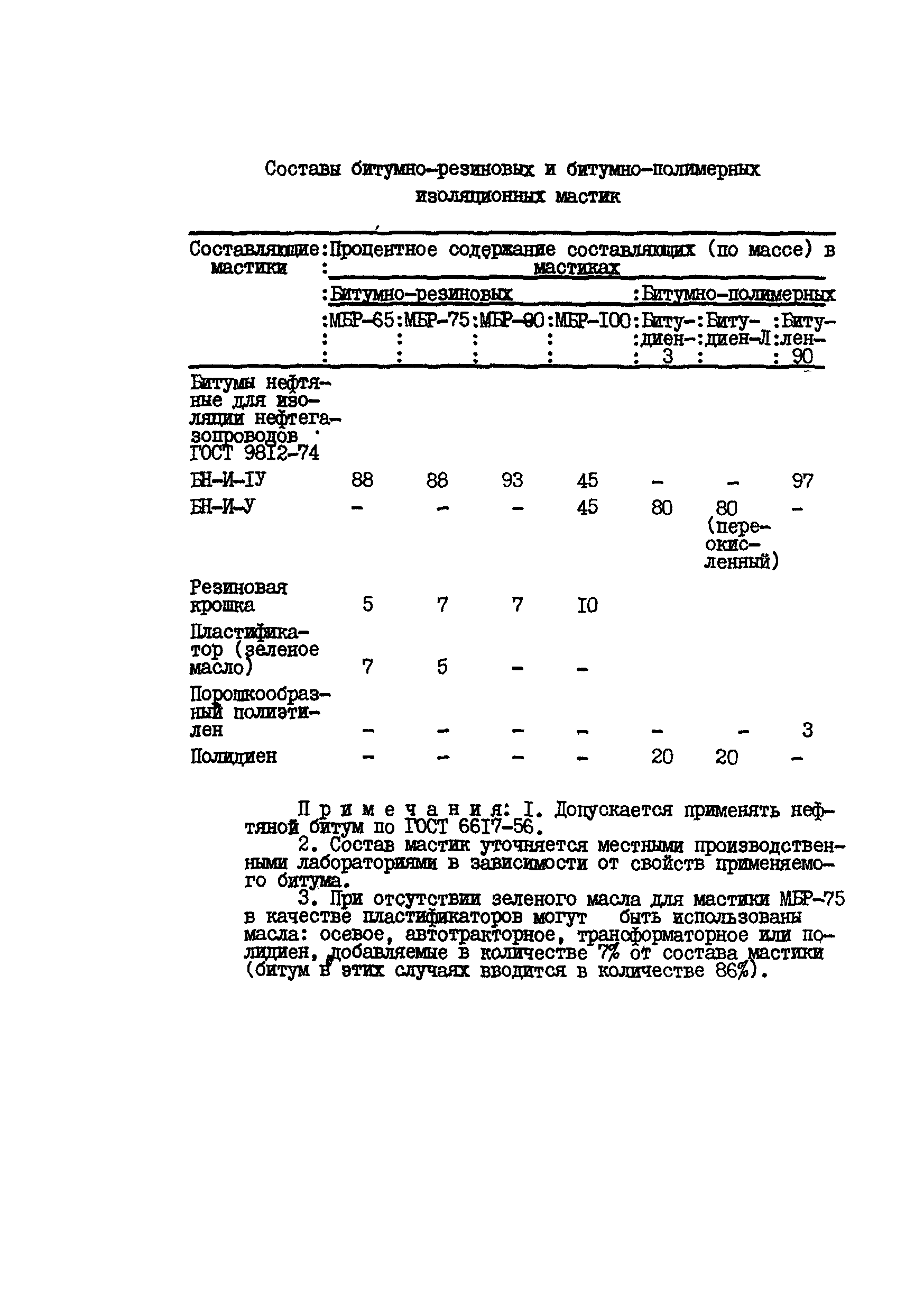 ВСН 1-58-74