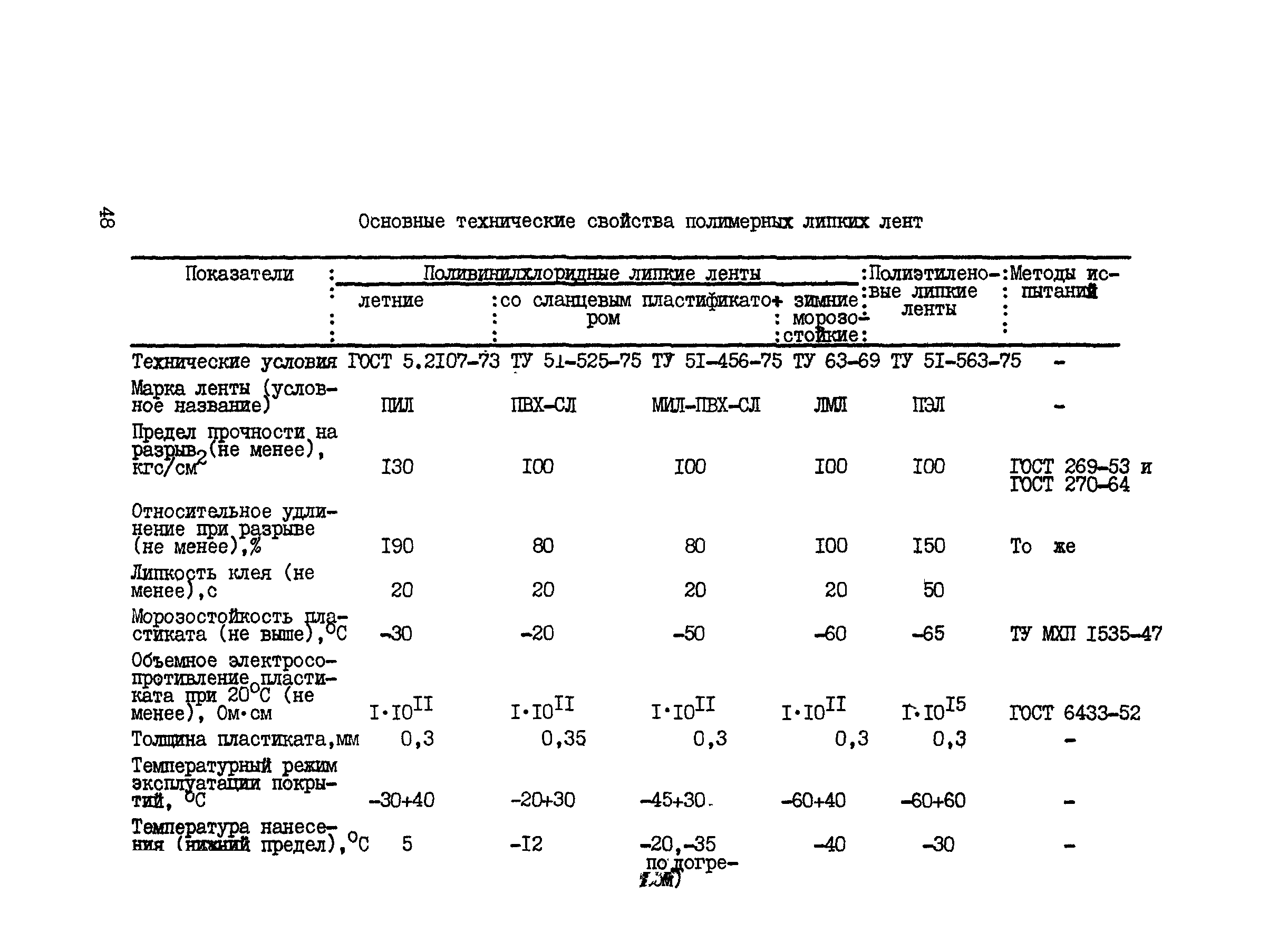 ВСН 1-58-74