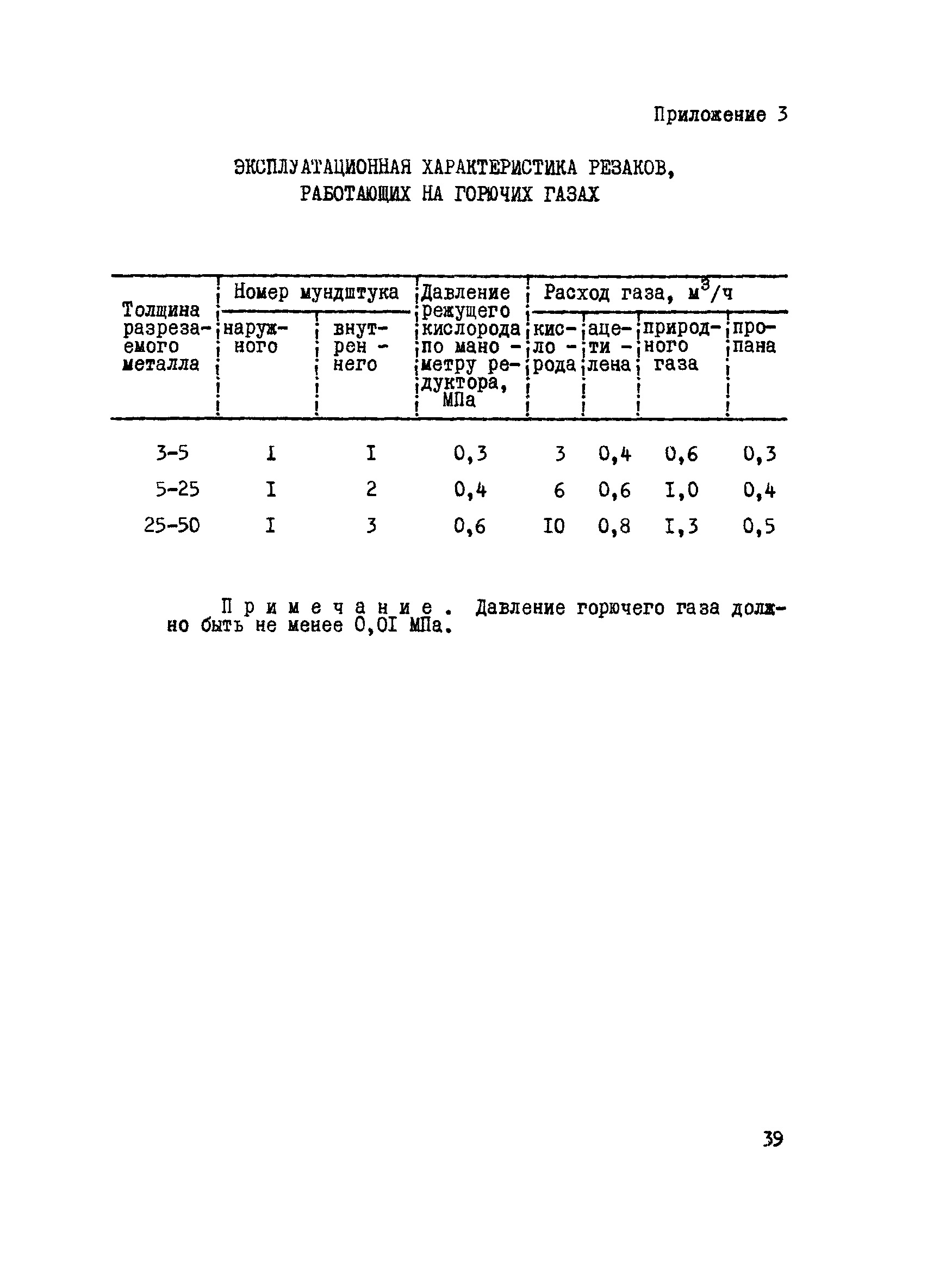 ВСН 186-85