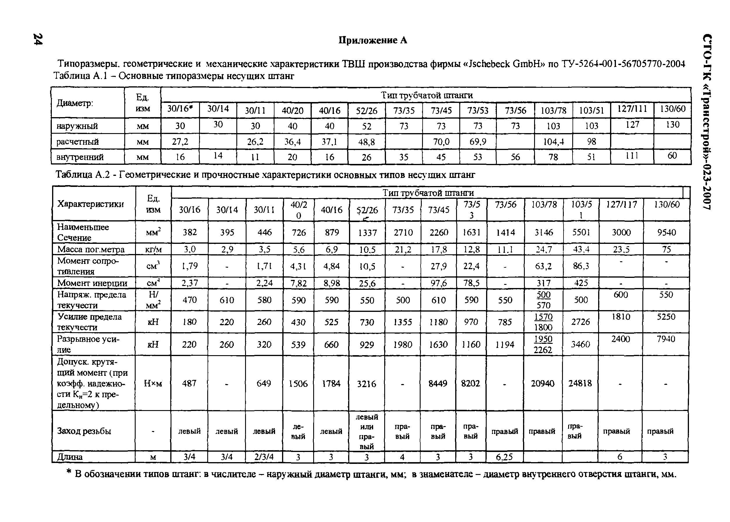 СТО-ГК "Трансстрой" 023-2007