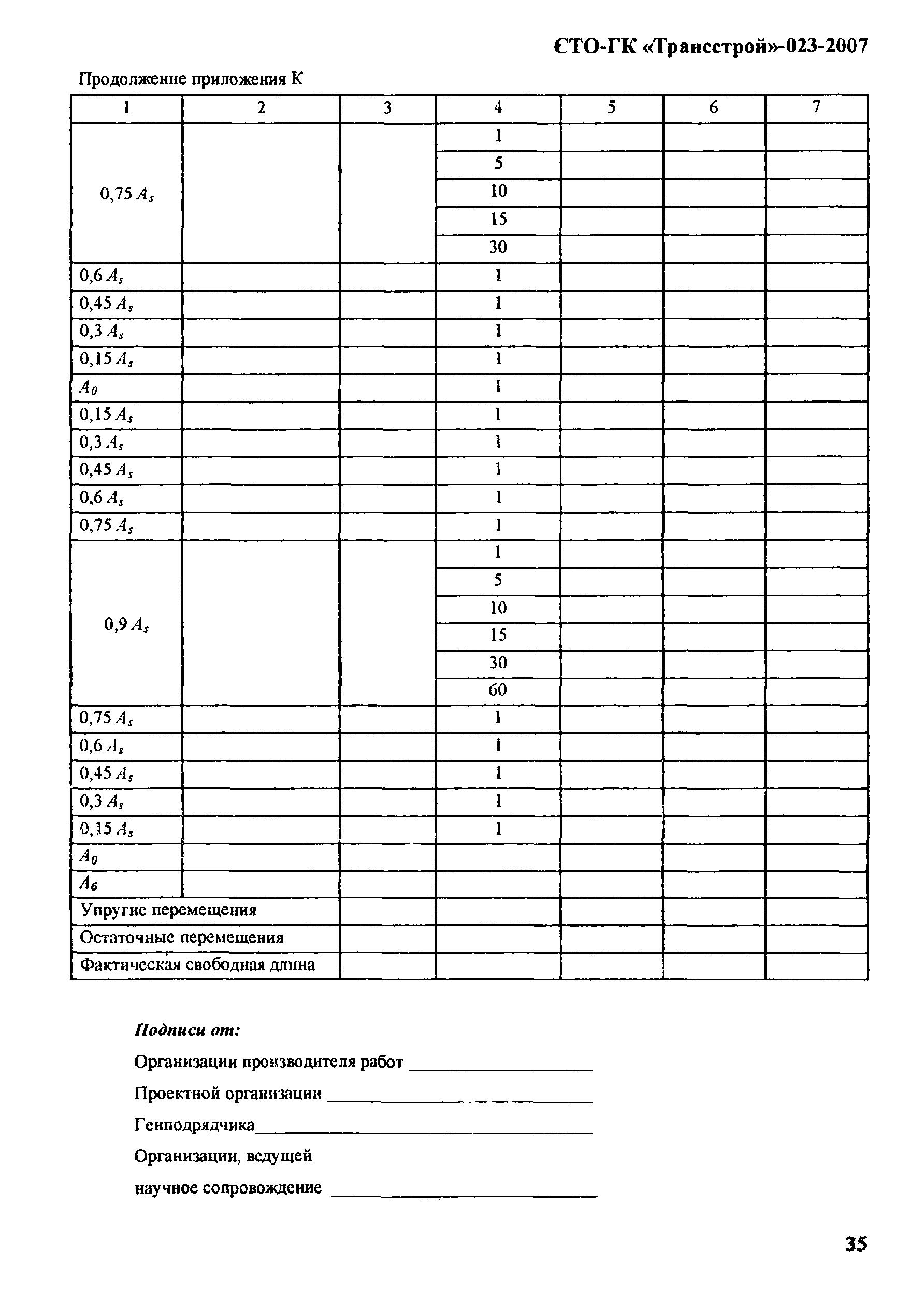 СТО-ГК "Трансстрой" 023-2007