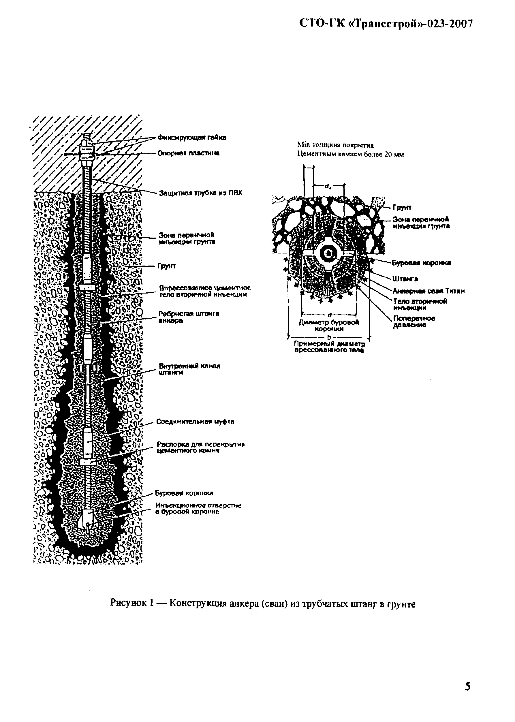 СТО-ГК "Трансстрой" 023-2007