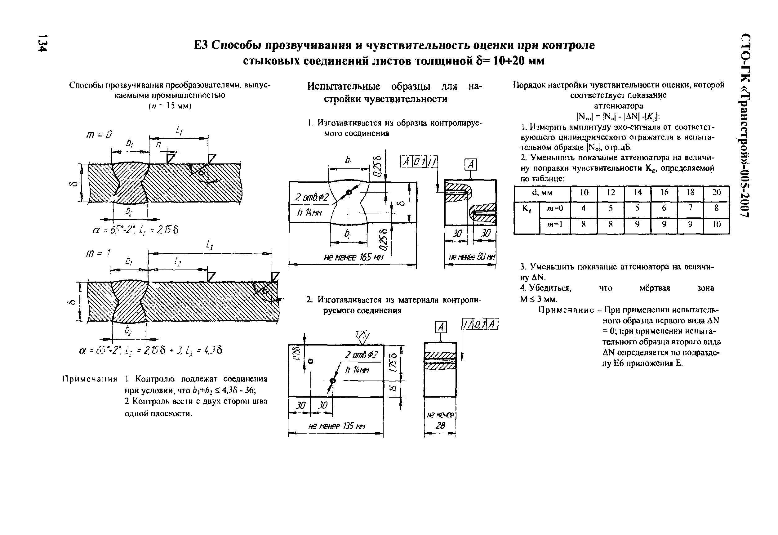 СТО-ГК "Трансстрой" 005-2007