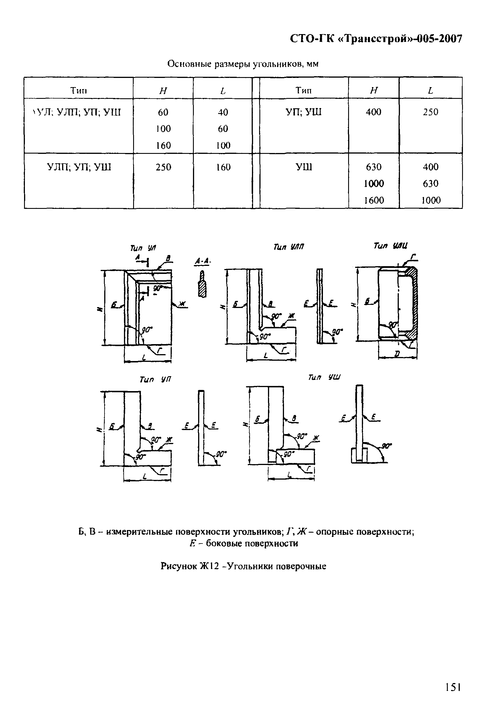 СТО-ГК "Трансстрой" 005-2007