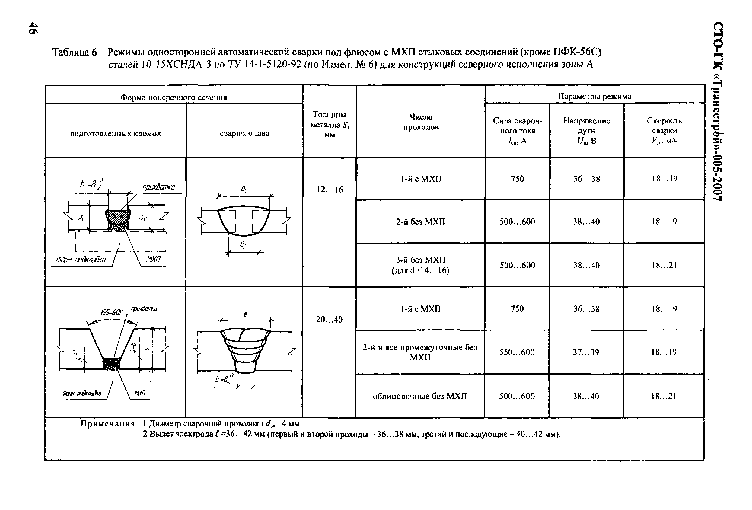 СТО-ГК "Трансстрой" 005-2007