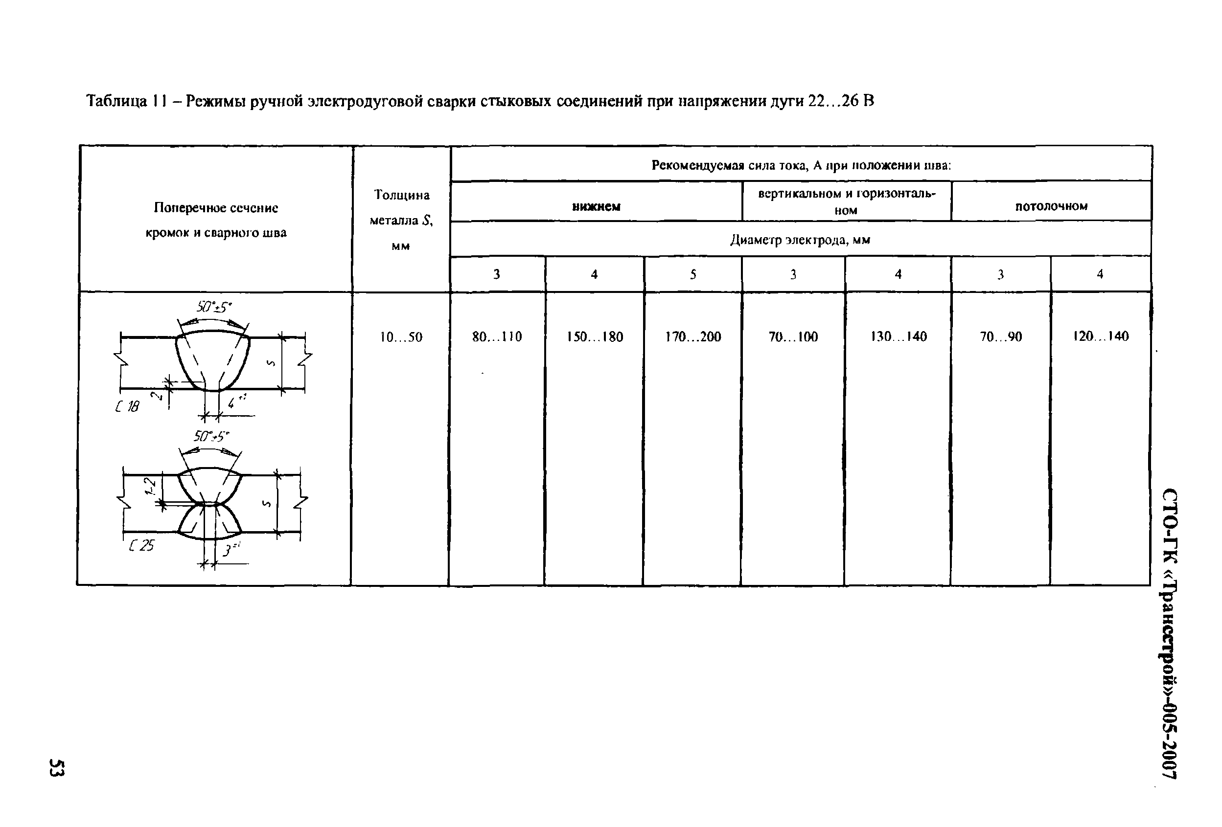 СТО-ГК "Трансстрой" 005-2007