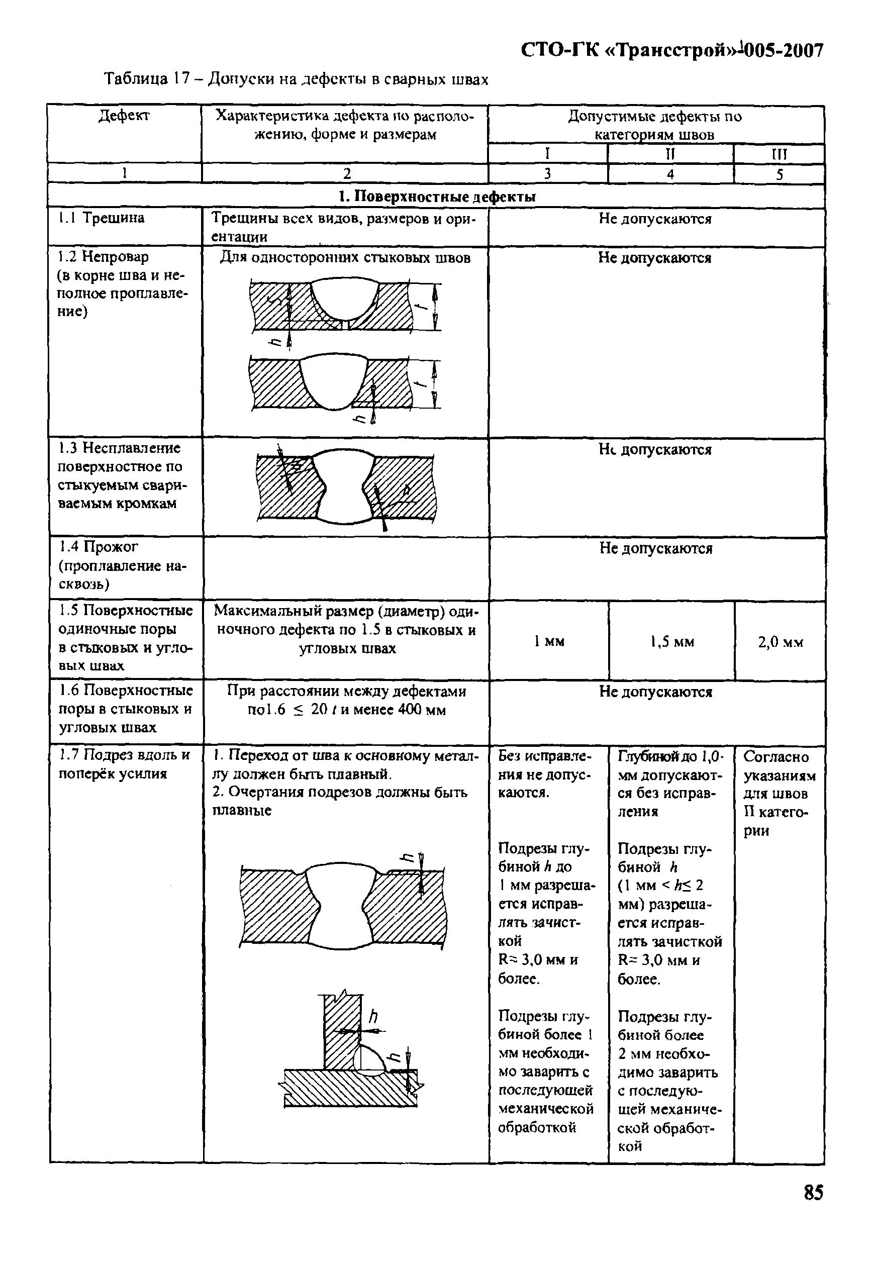 СТО-ГК "Трансстрой" 005-2007