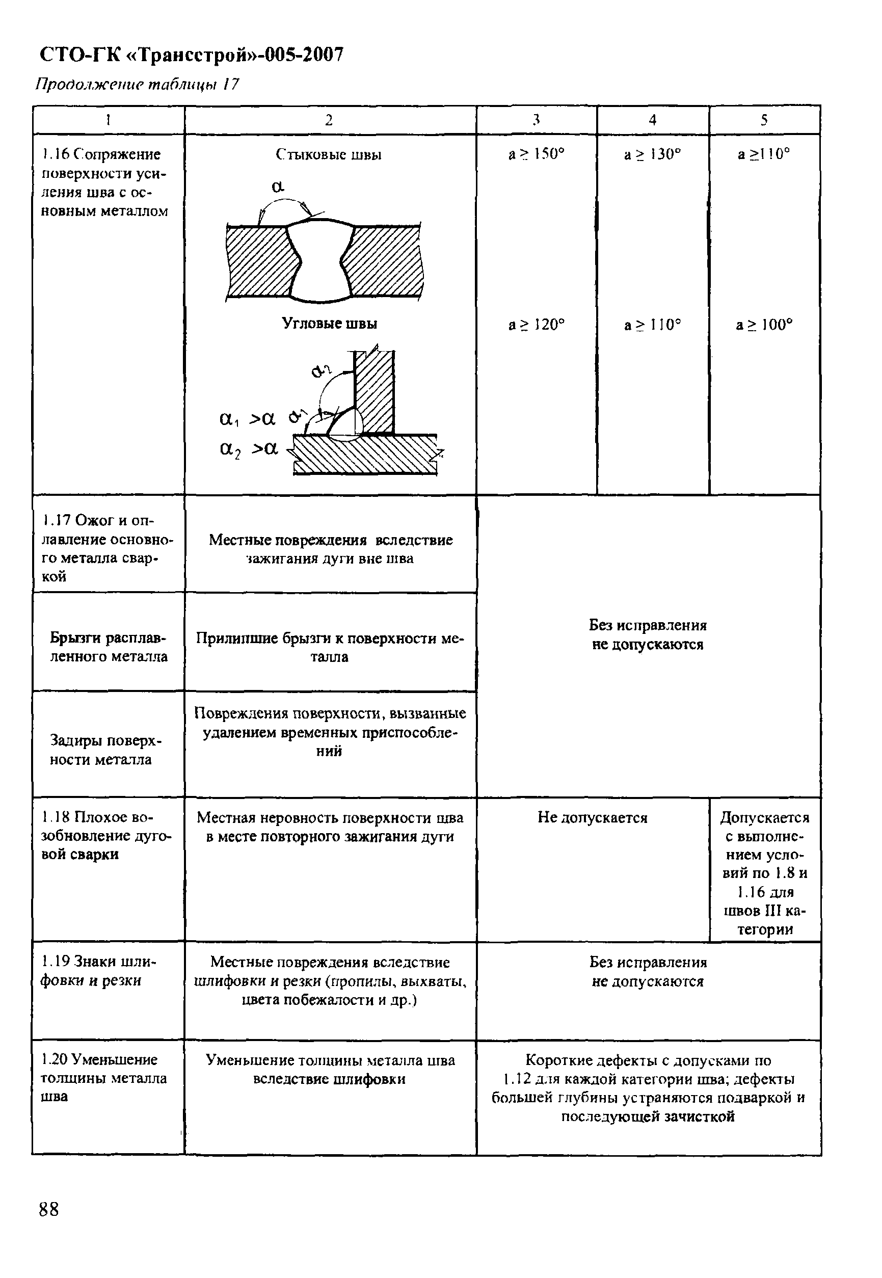 СТО-ГК "Трансстрой" 005-2007