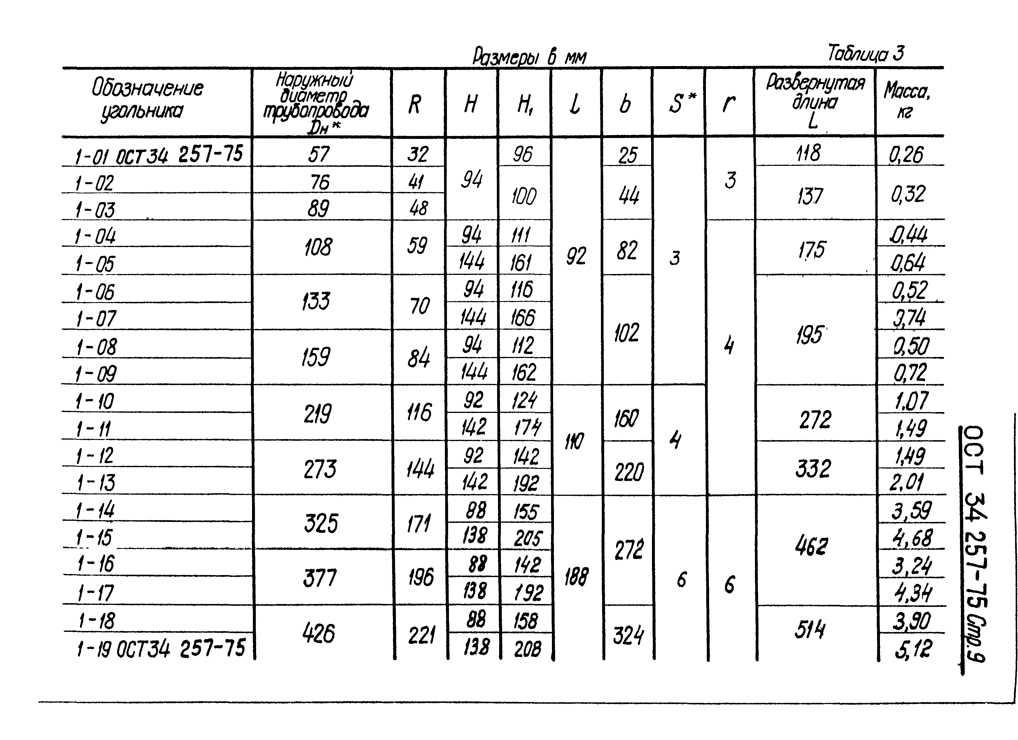 ОСТ 34-257-75