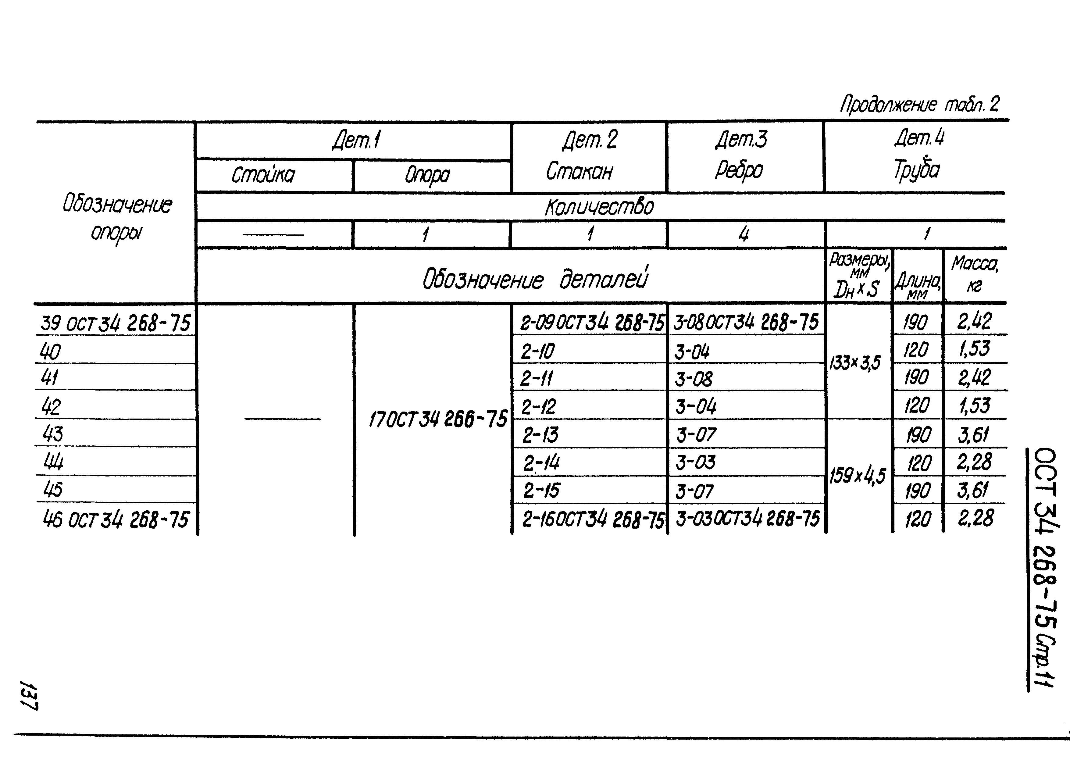 ОСТ 34-268-75