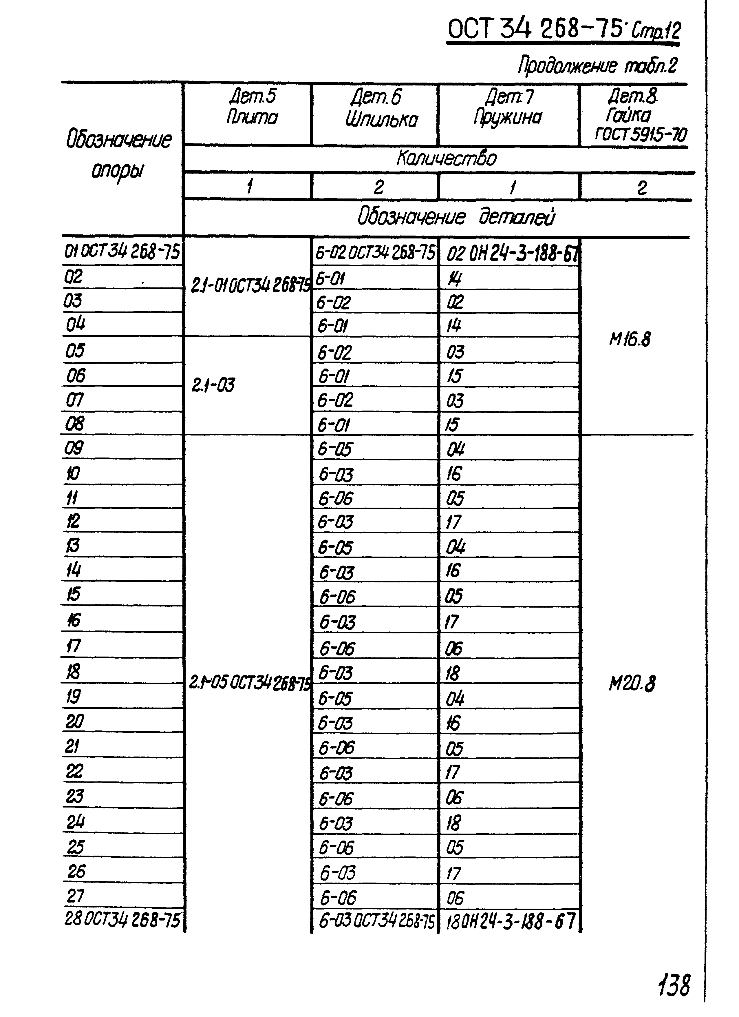 ОСТ 34-268-75