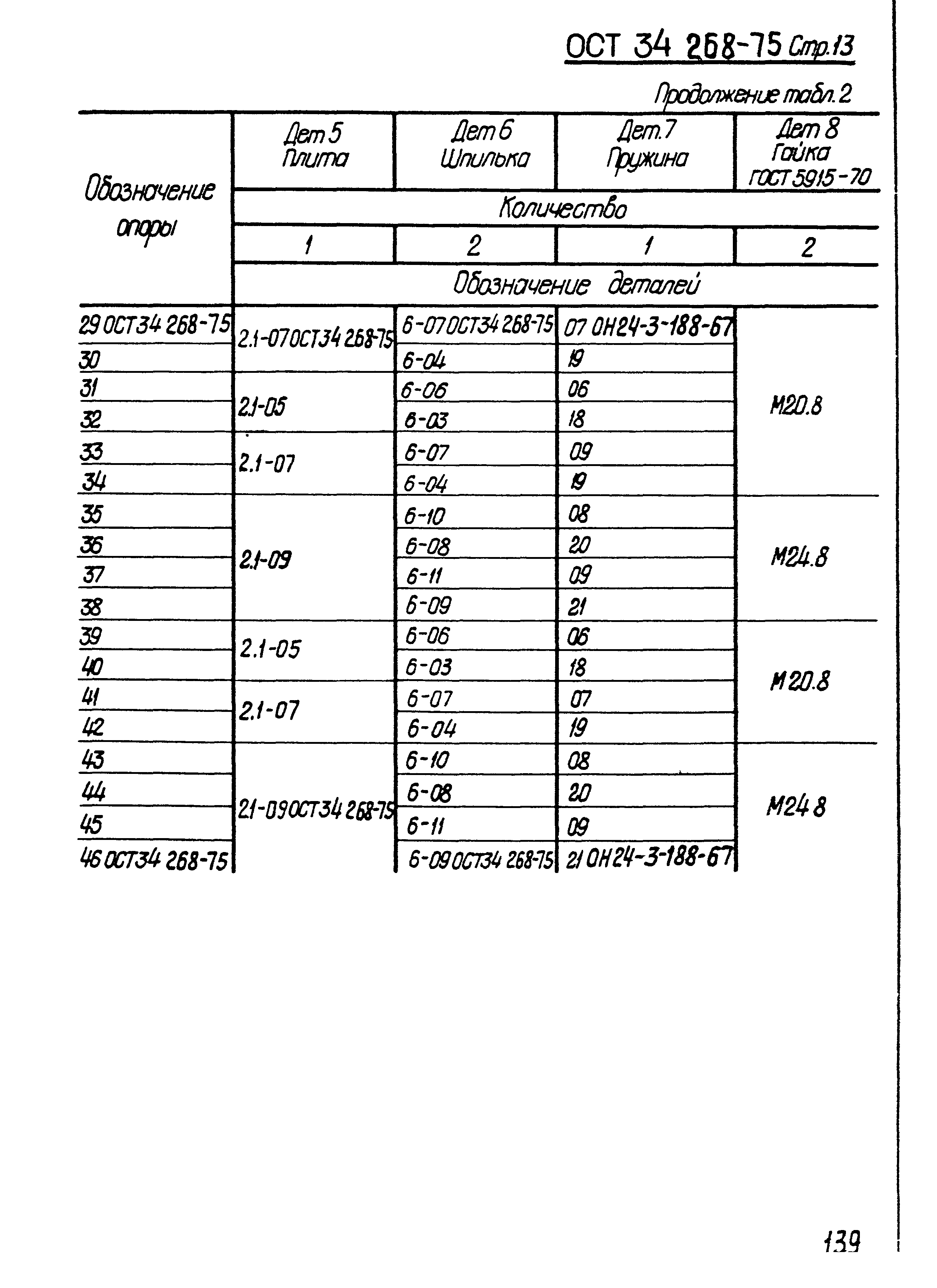 ОСТ 34-268-75