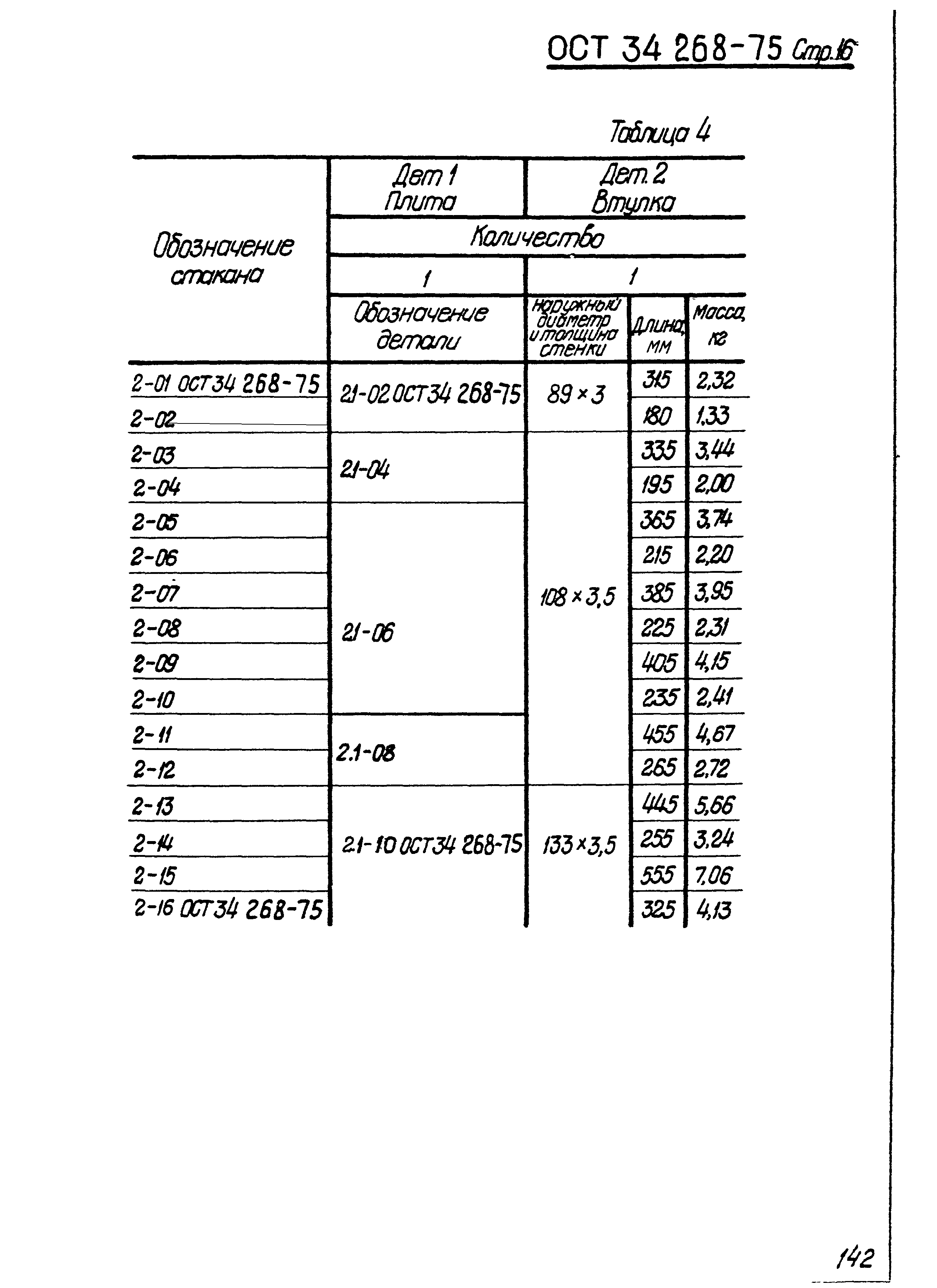 ОСТ 34-268-75