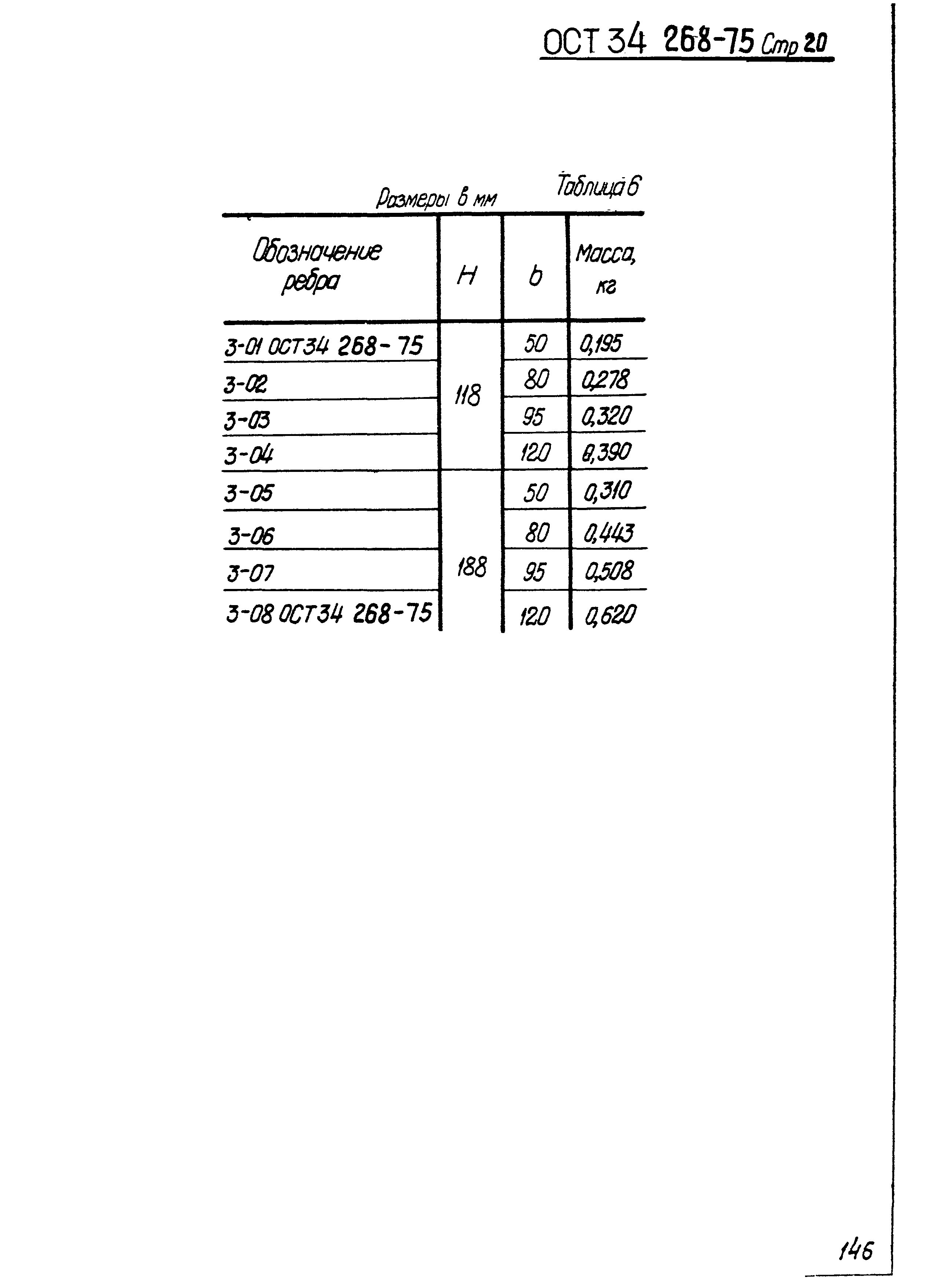 ОСТ 34-268-75