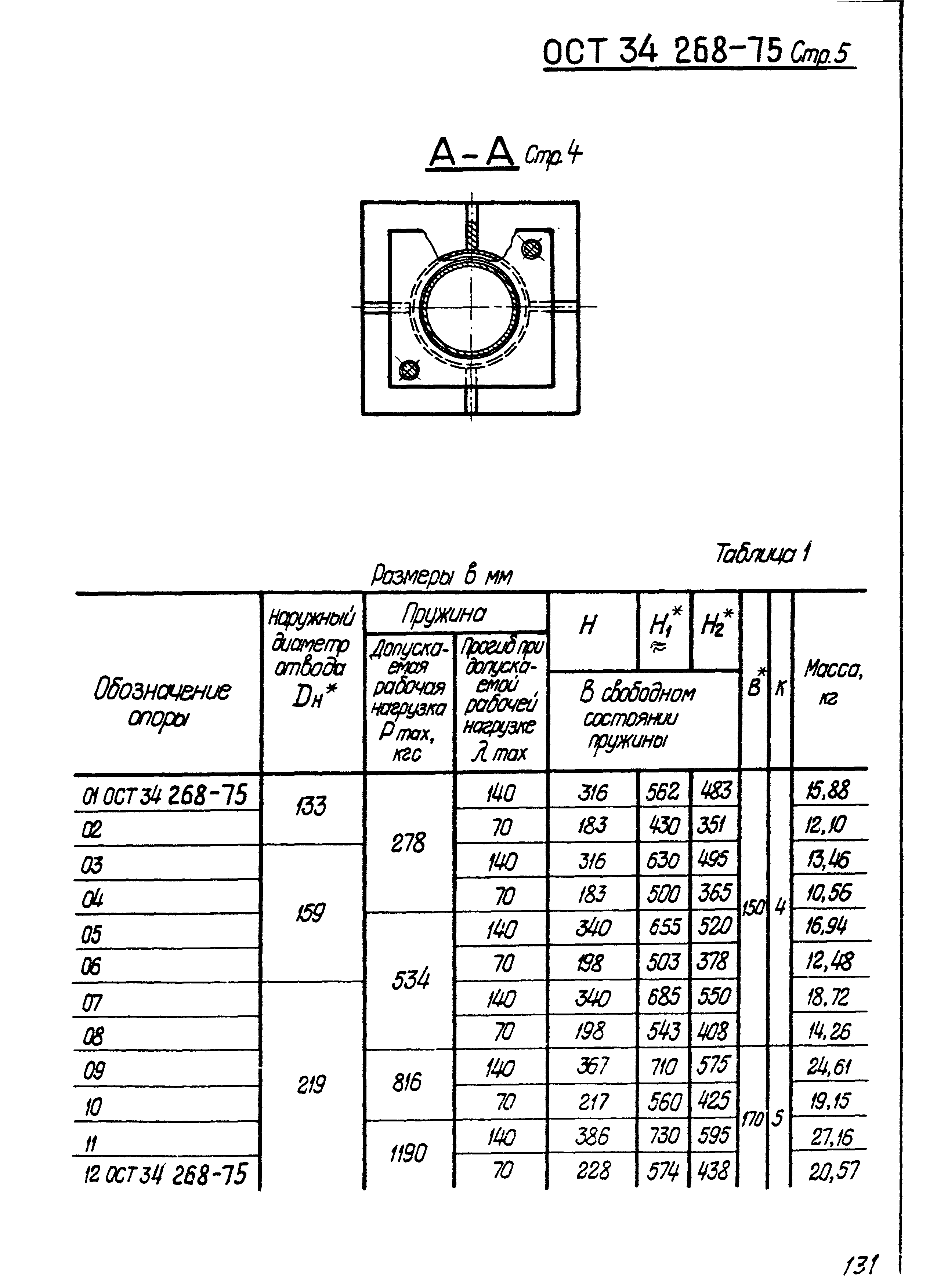 ОСТ 34-268-75