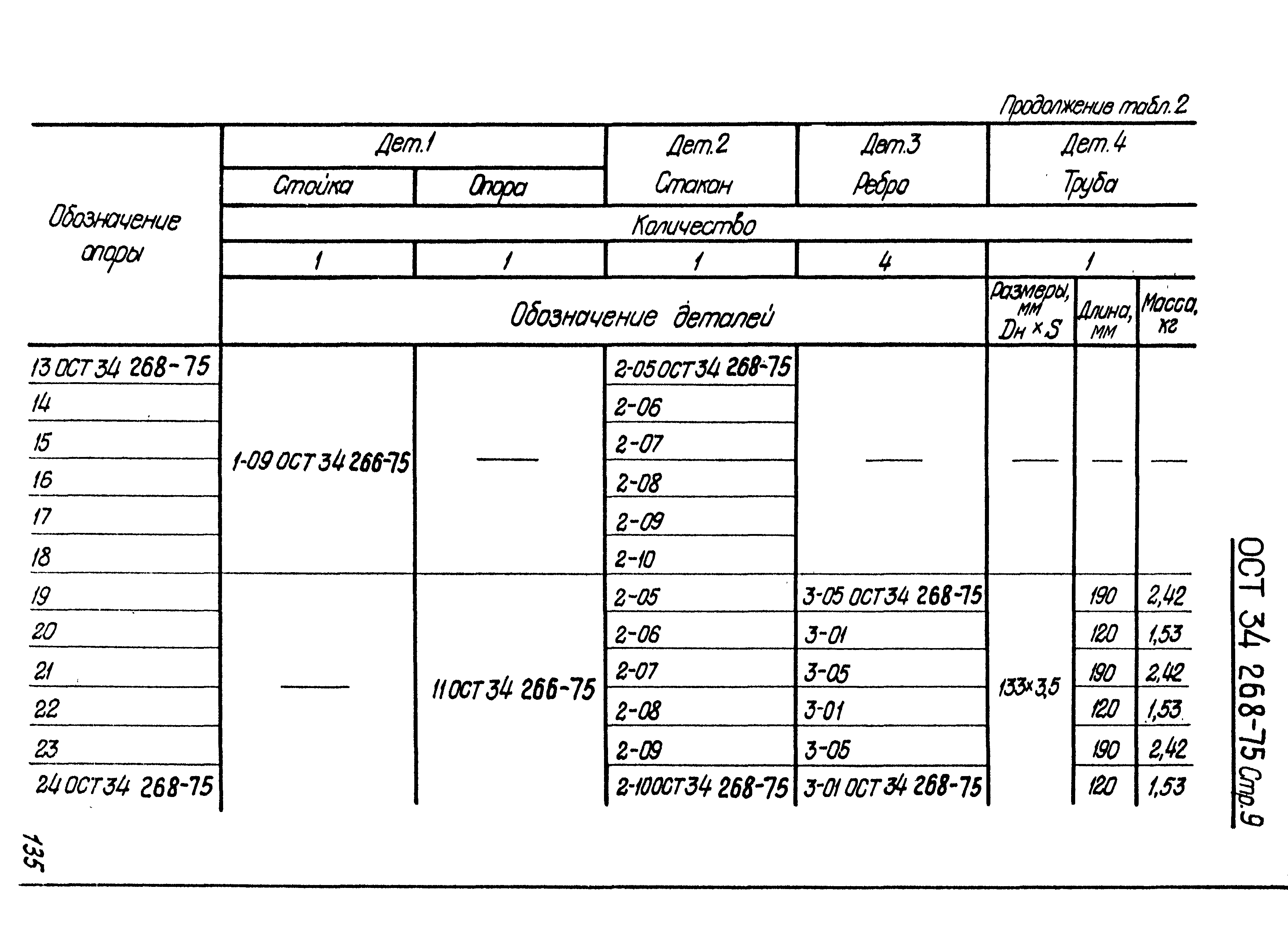 ОСТ 34-268-75