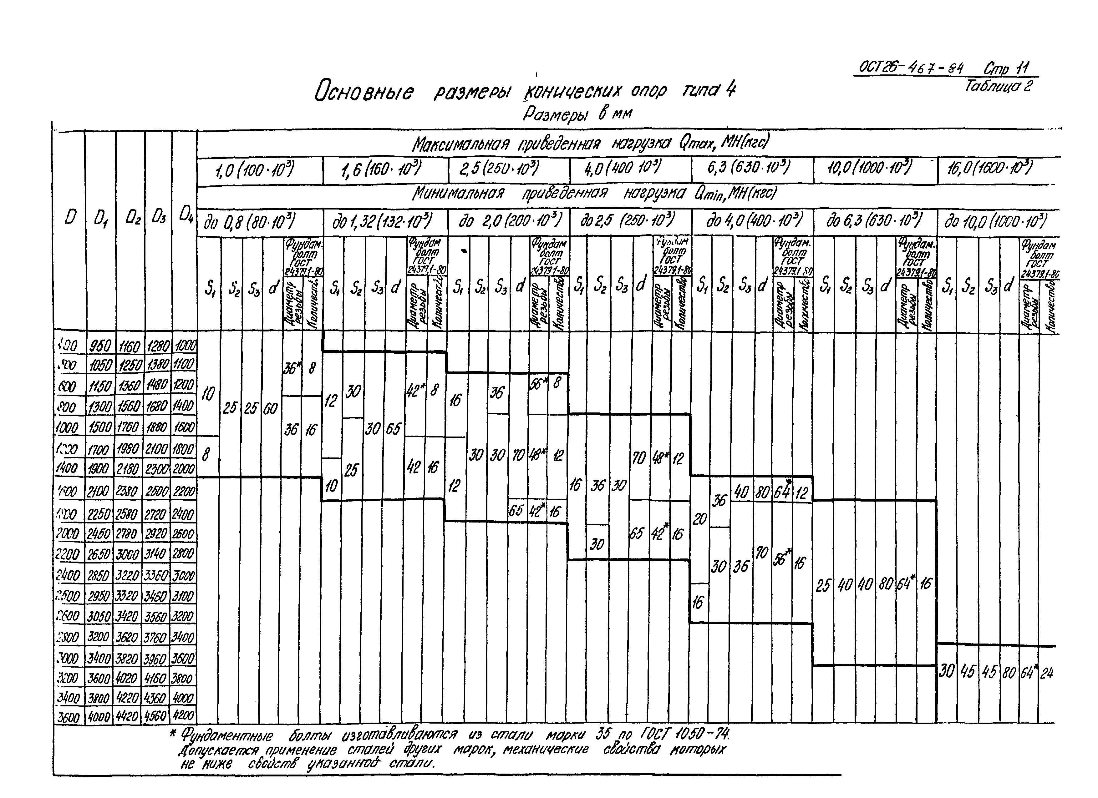 ОСТ 26-467-84