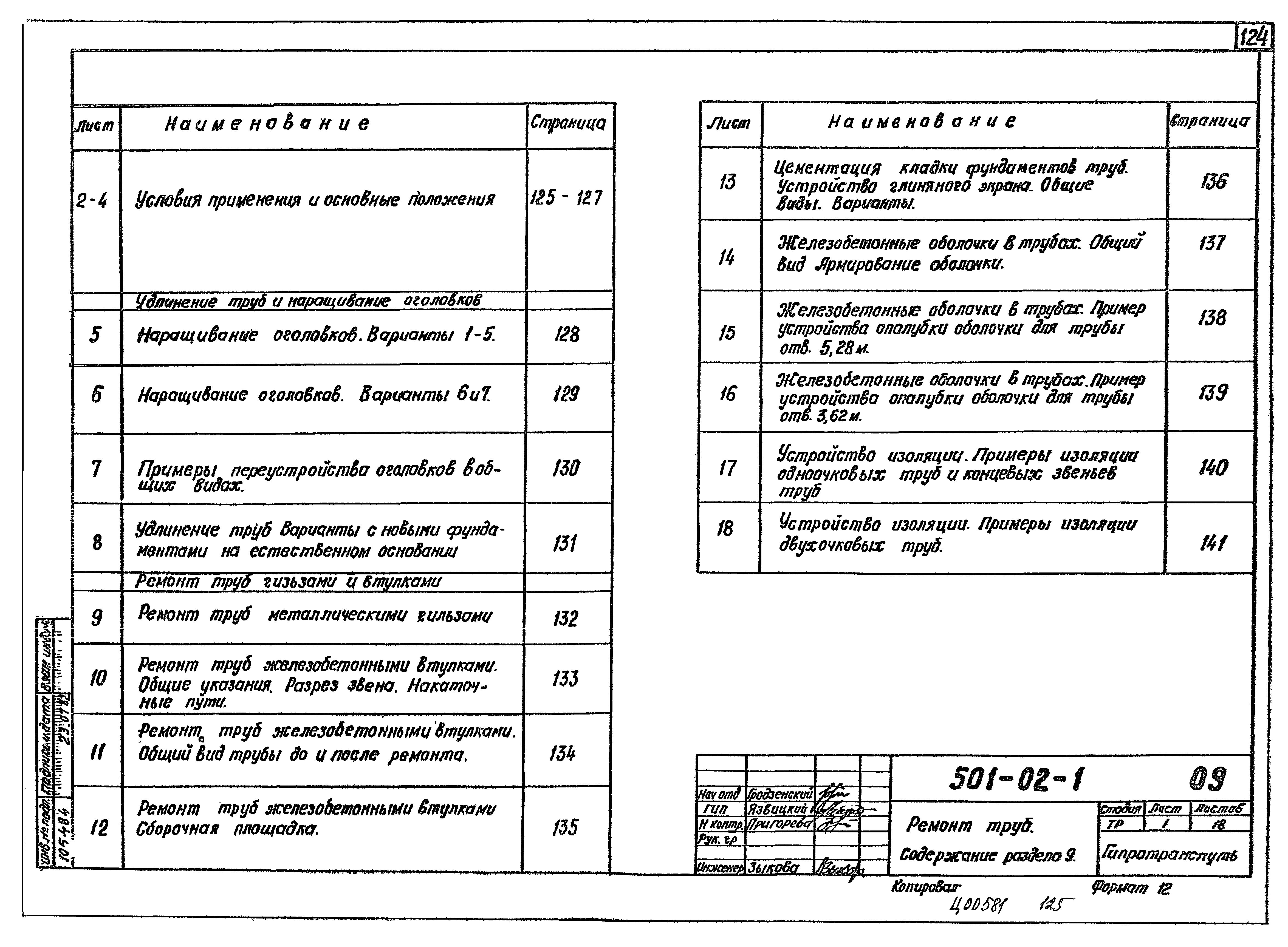 Типовые проектные решения 501-02-1