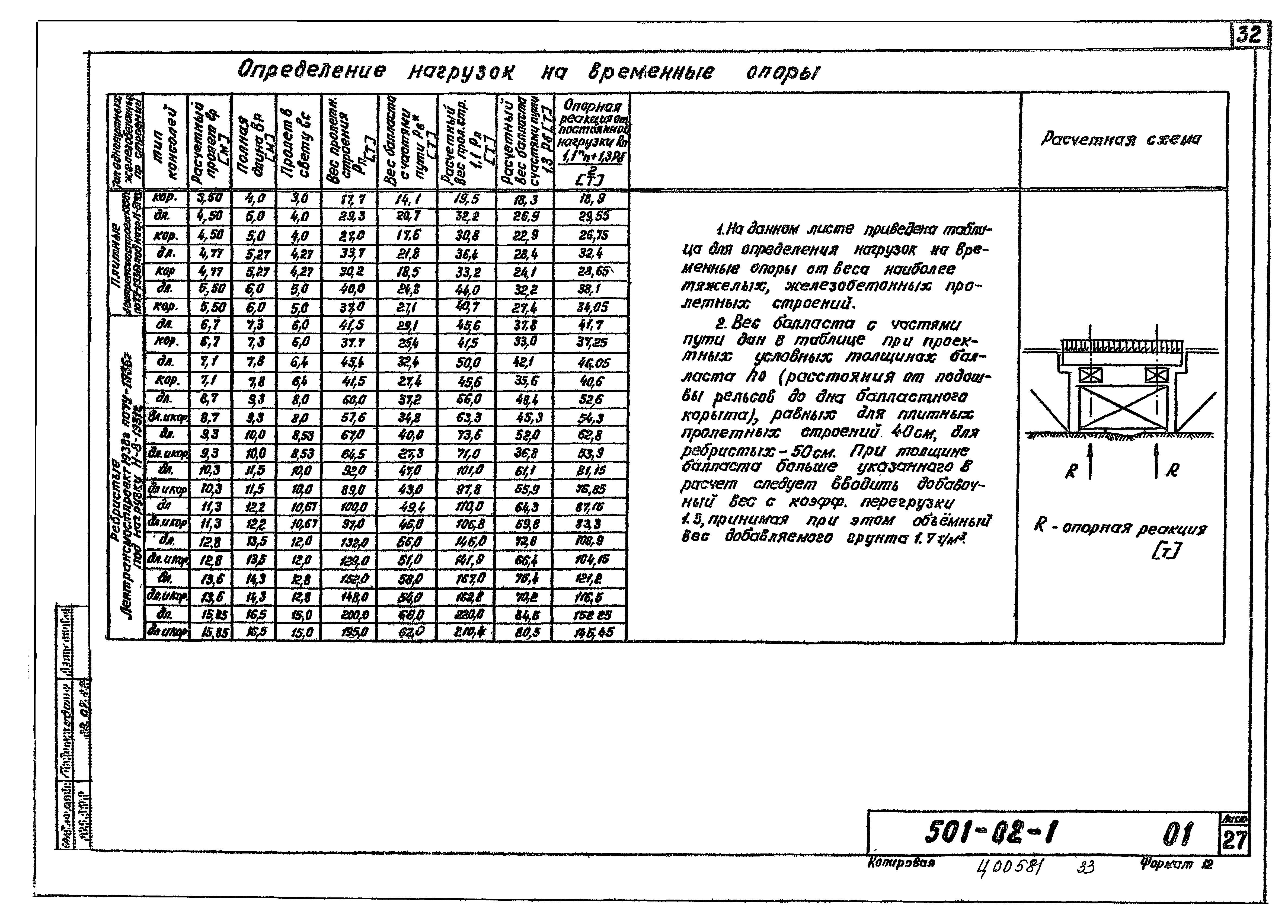 Типовые проектные решения 501-02-1