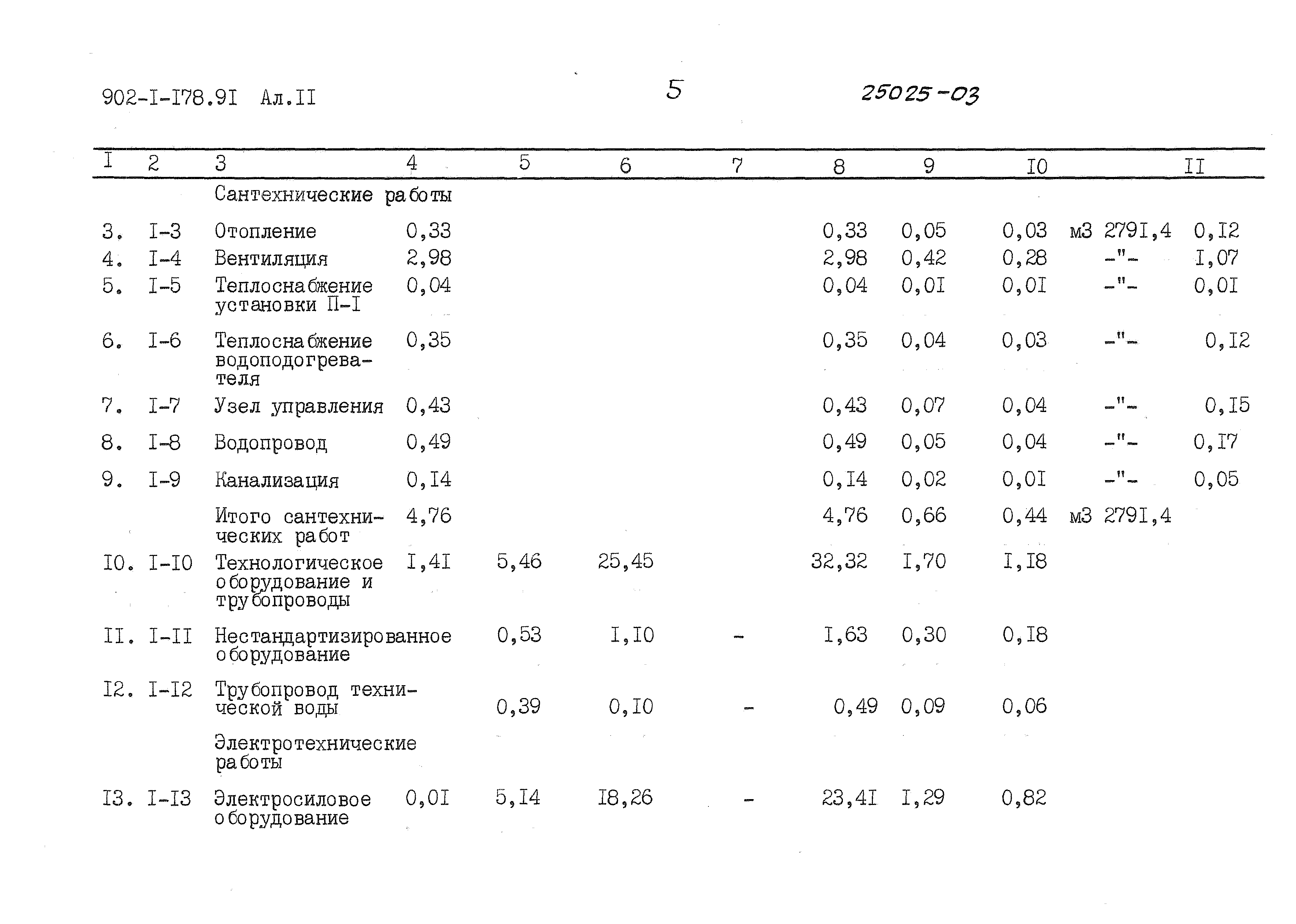 Типовой проект 902-1-178.91