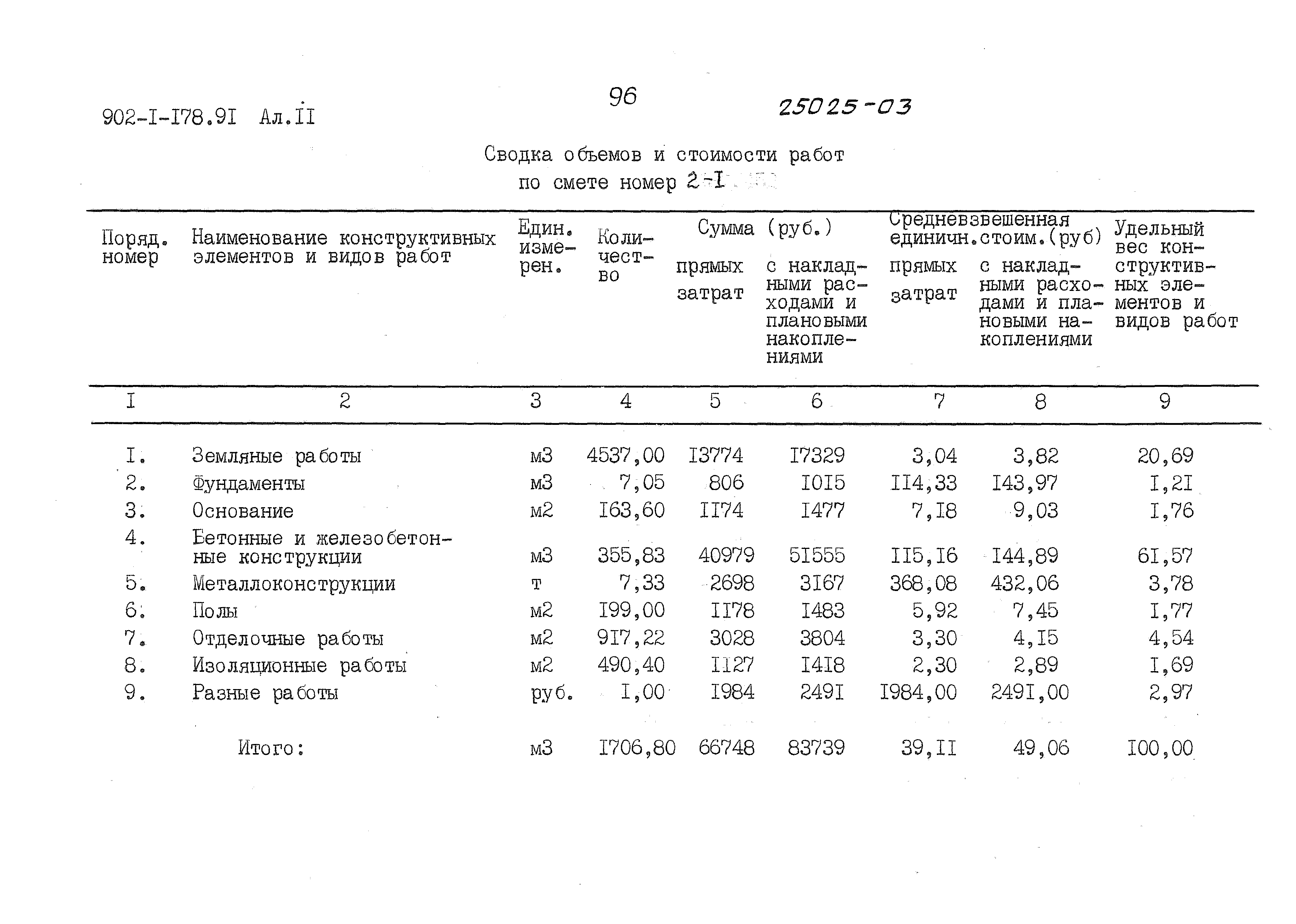 Типовой проект 902-1-178.91