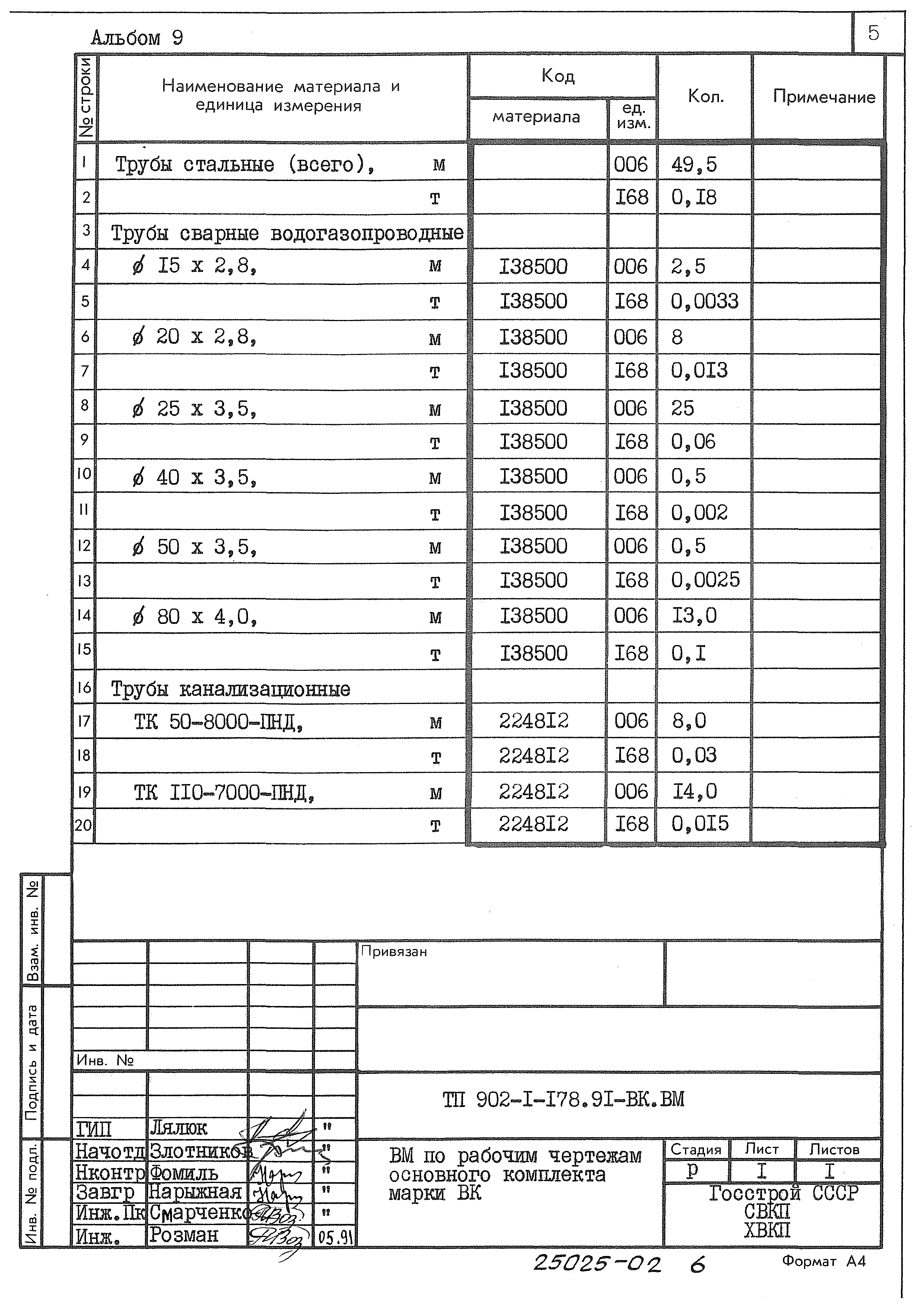 Типовой проект 902-1-178.91