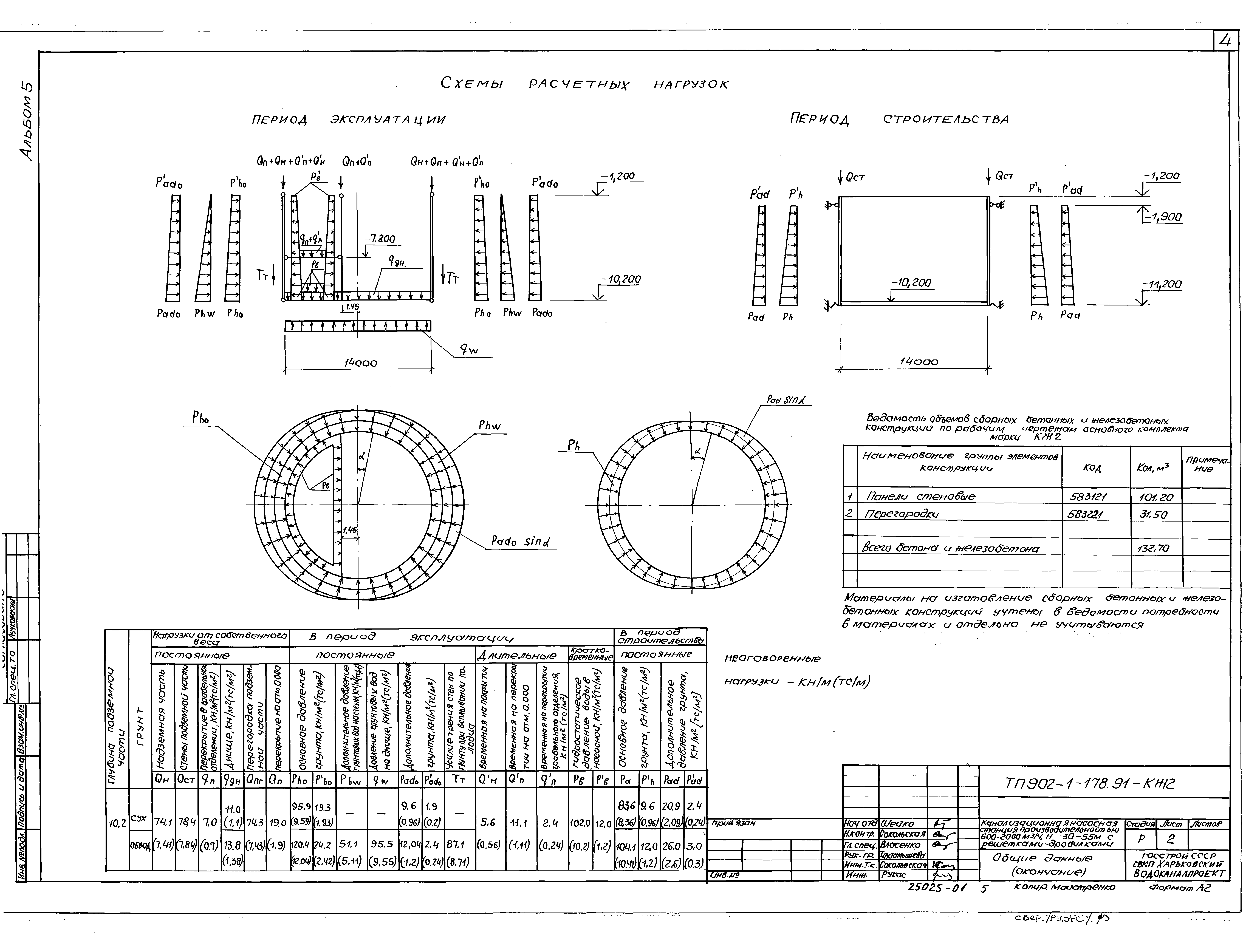 Типовой проект 902-1-178.91