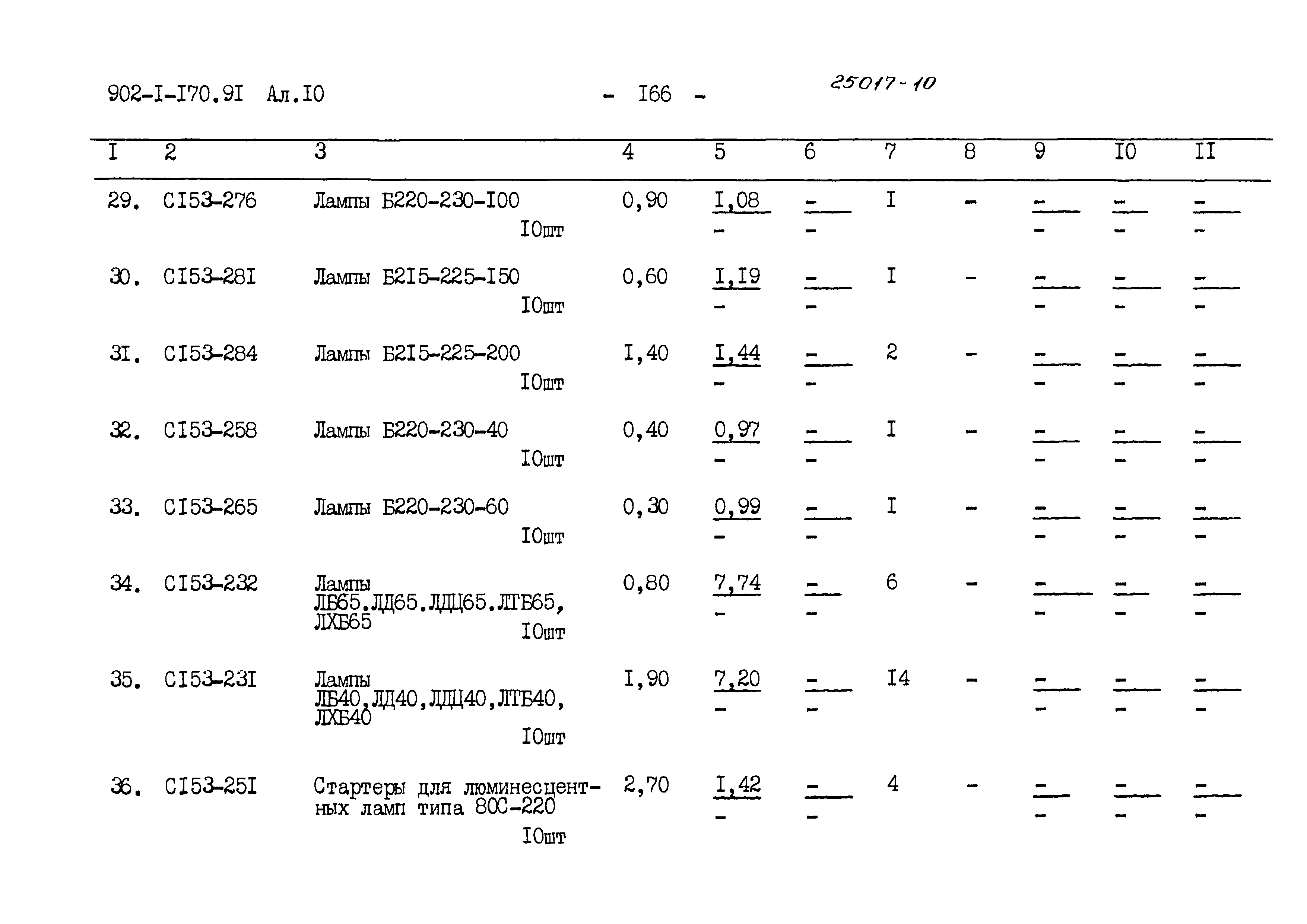 Типовой проект 902-1-177.91