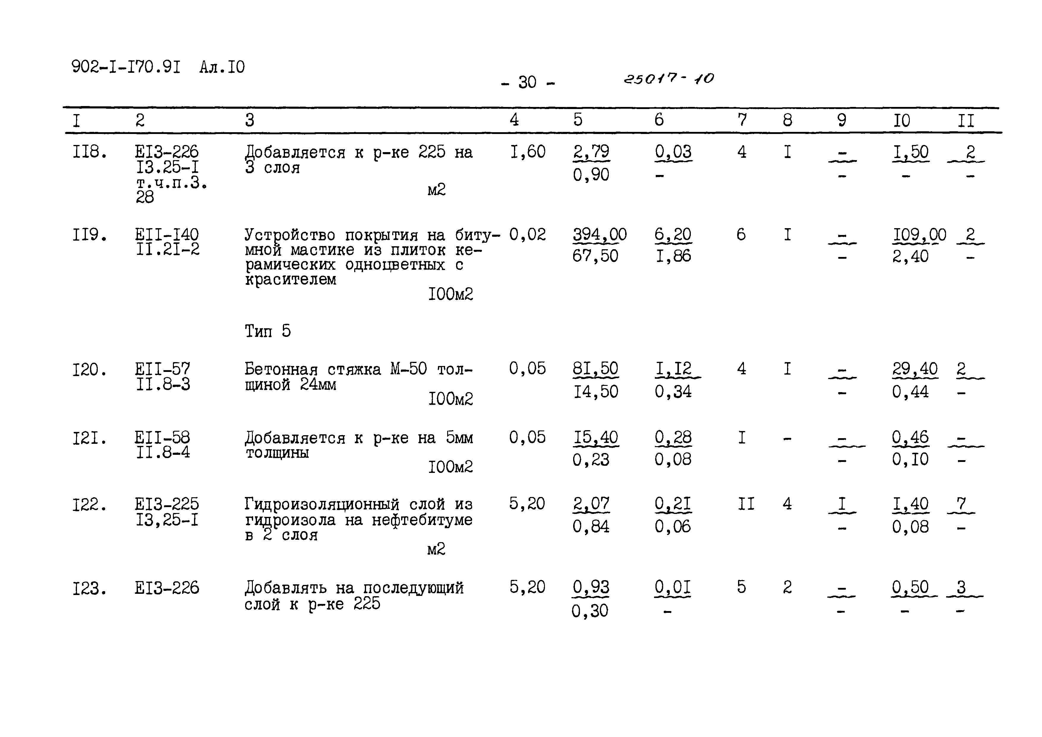 Типовой проект 902-1-177.91