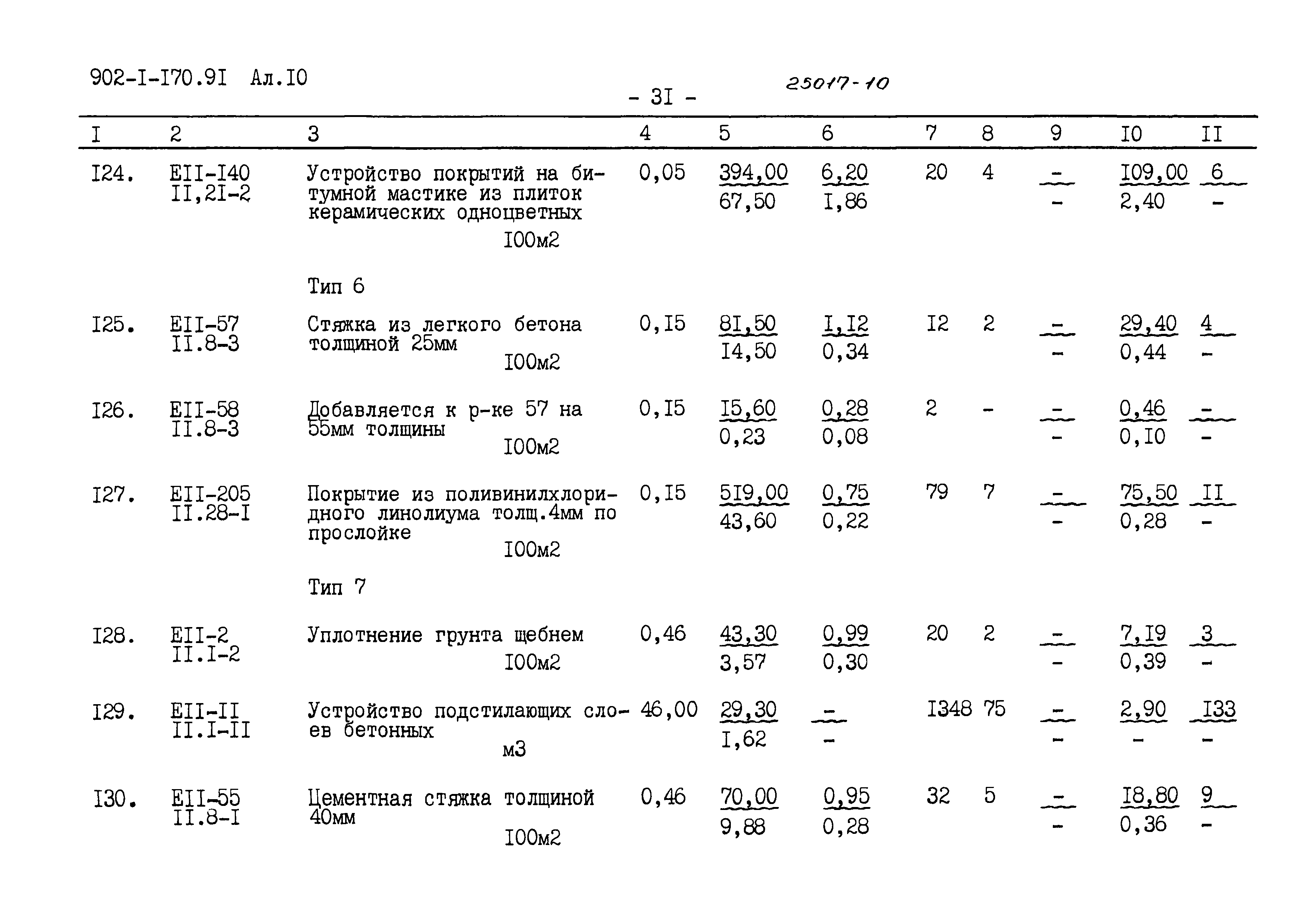 Типовой проект 902-1-177.91