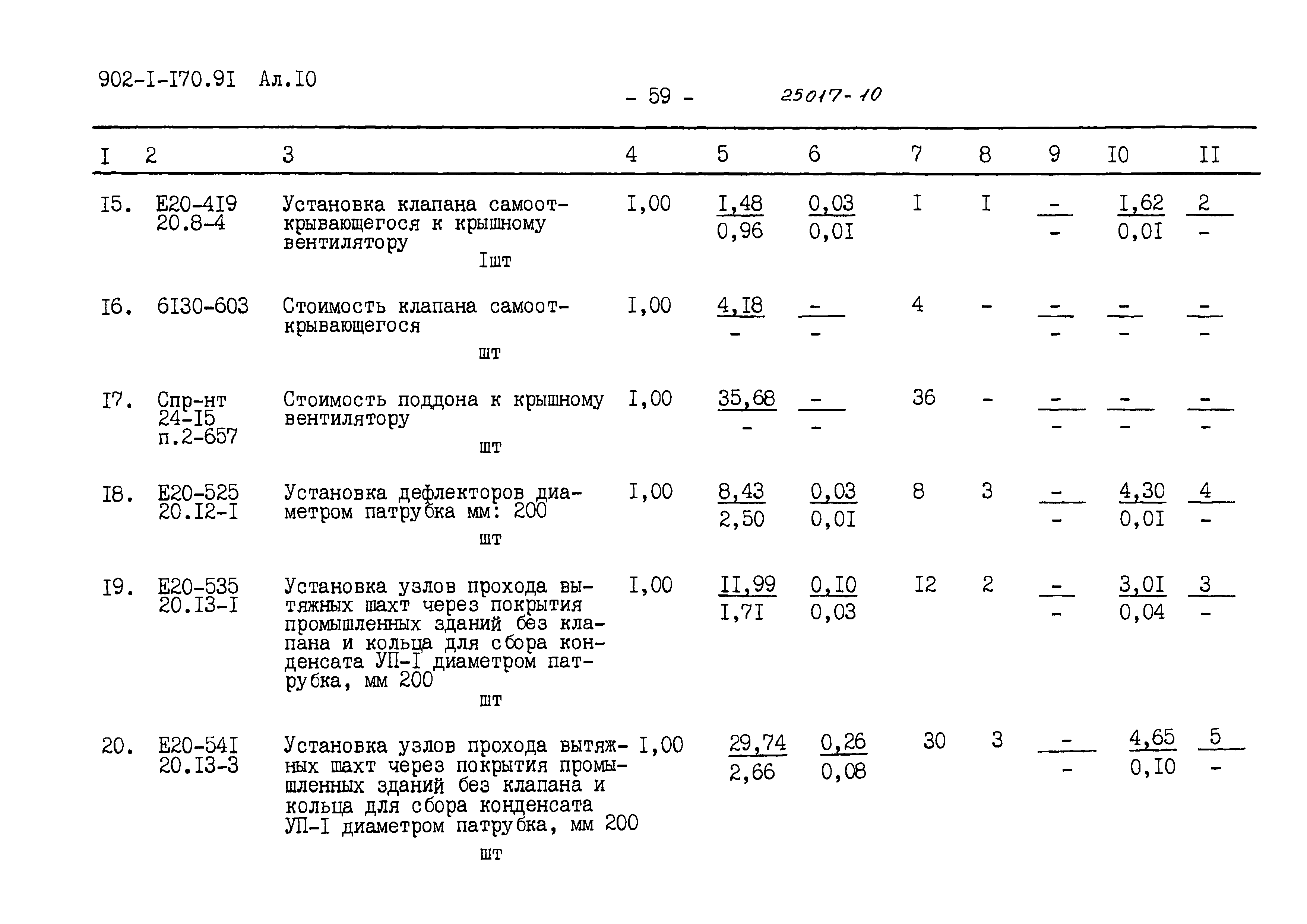 Типовой проект 902-1-177.91