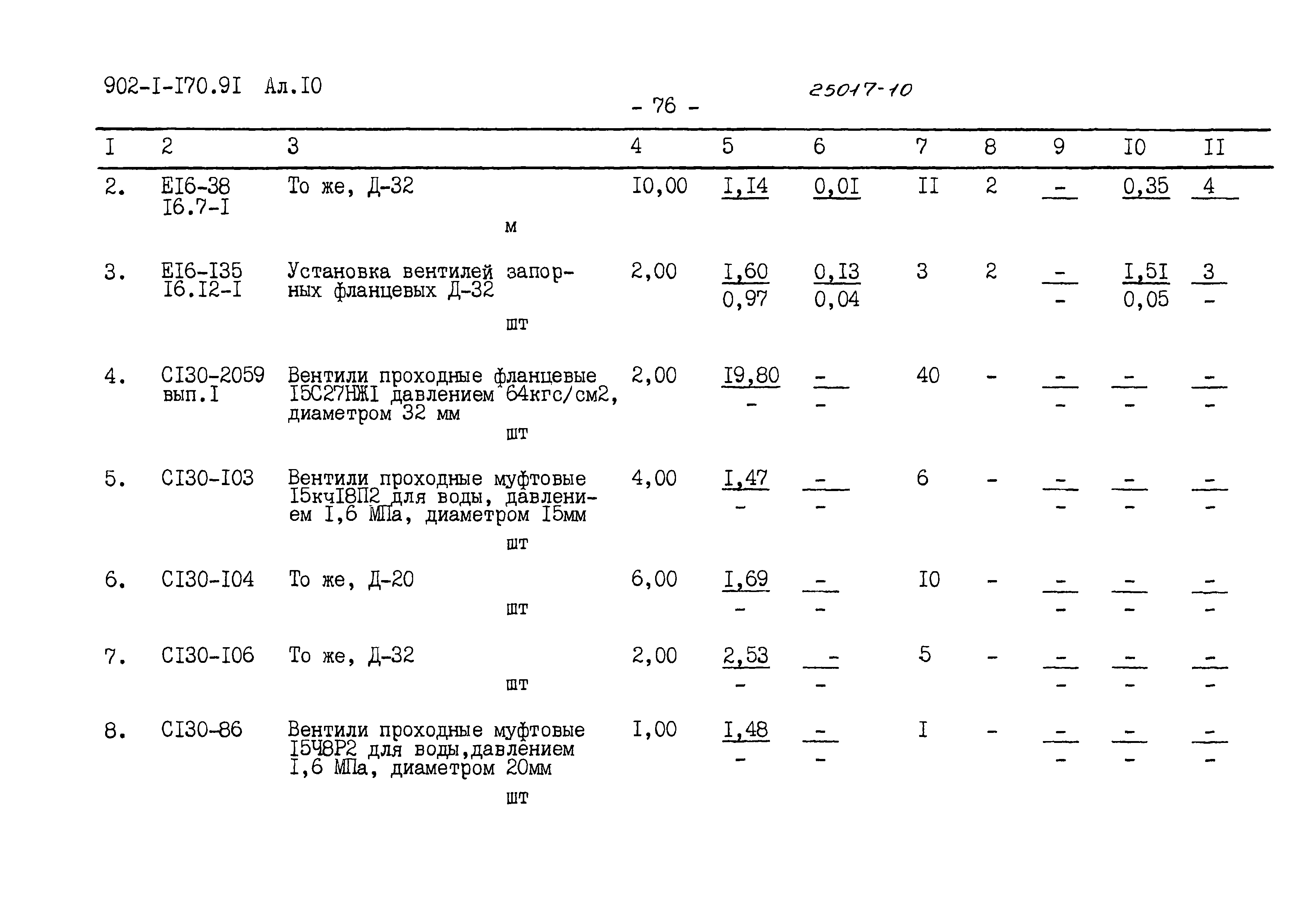 Типовой проект 902-1-177.91