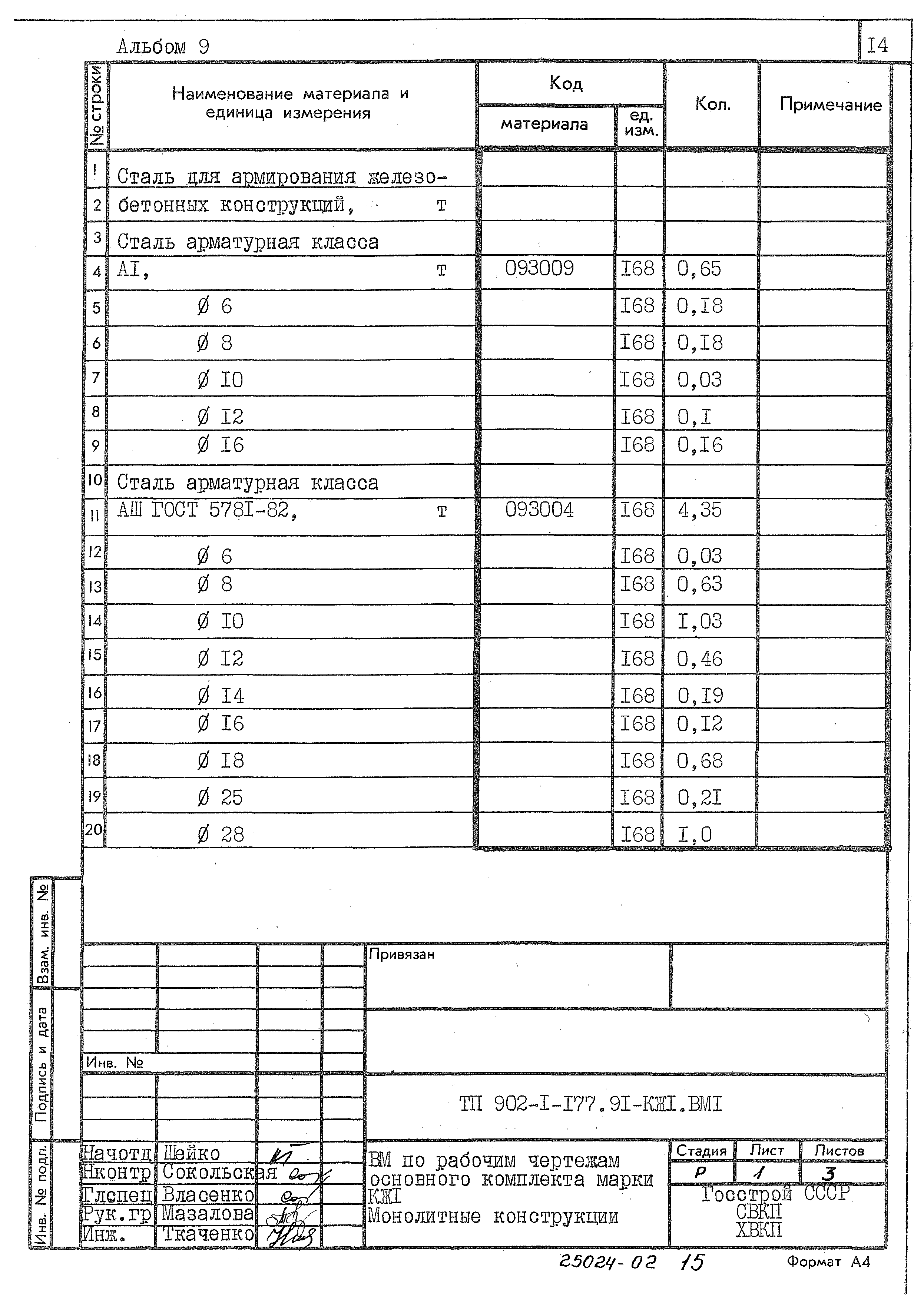 Типовой проект 902-1-177.91