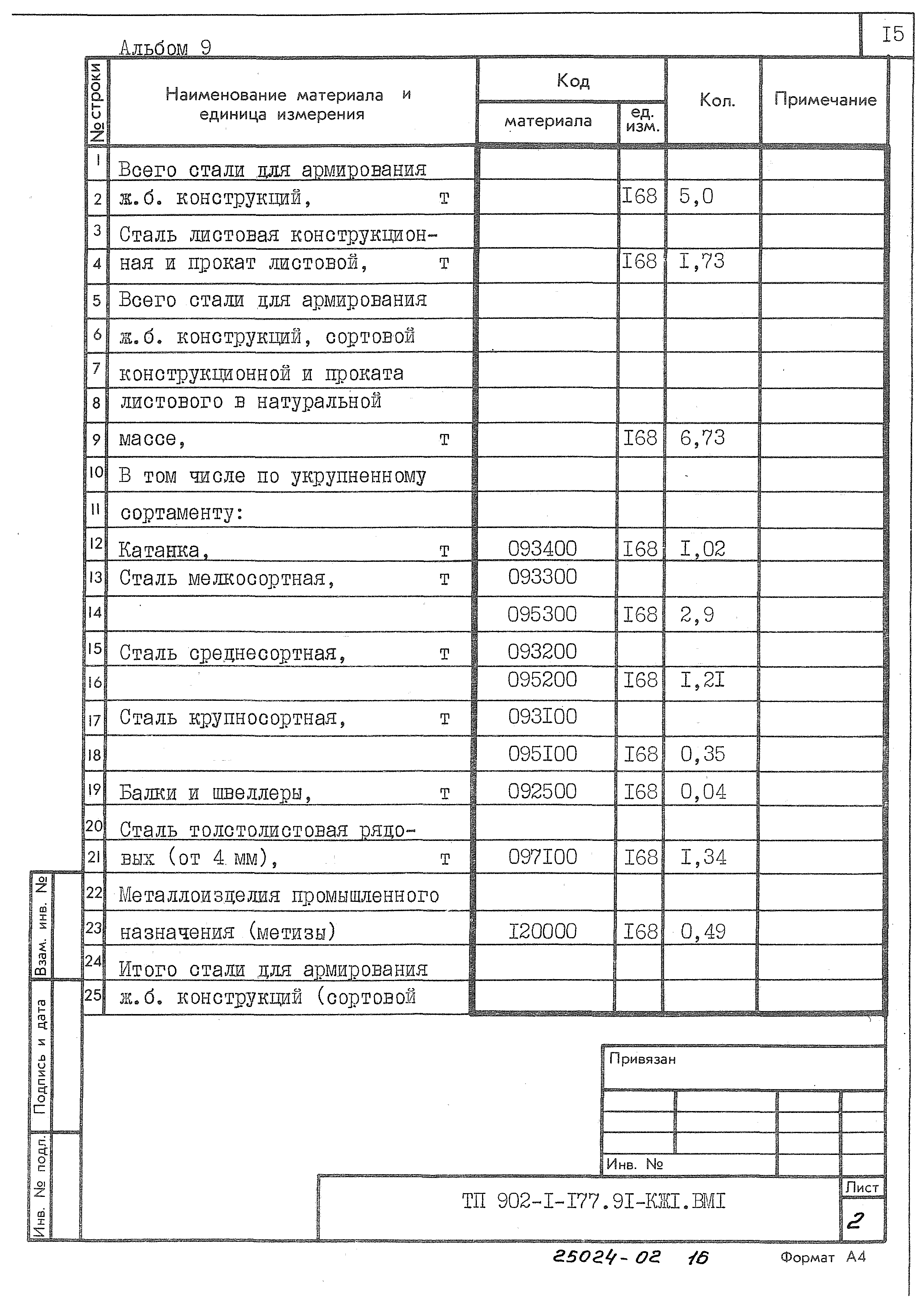 Типовой проект 902-1-177.91